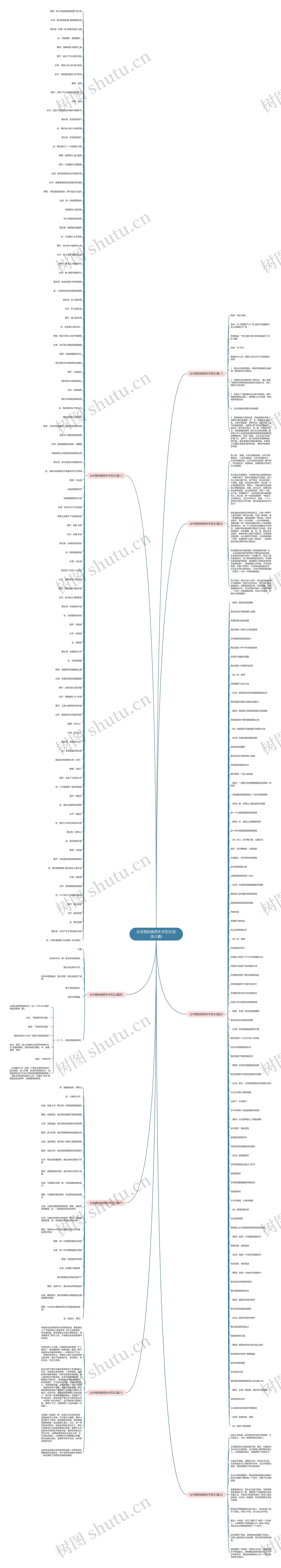 女休男的搞笑休书范文(优选八篇)思维导图