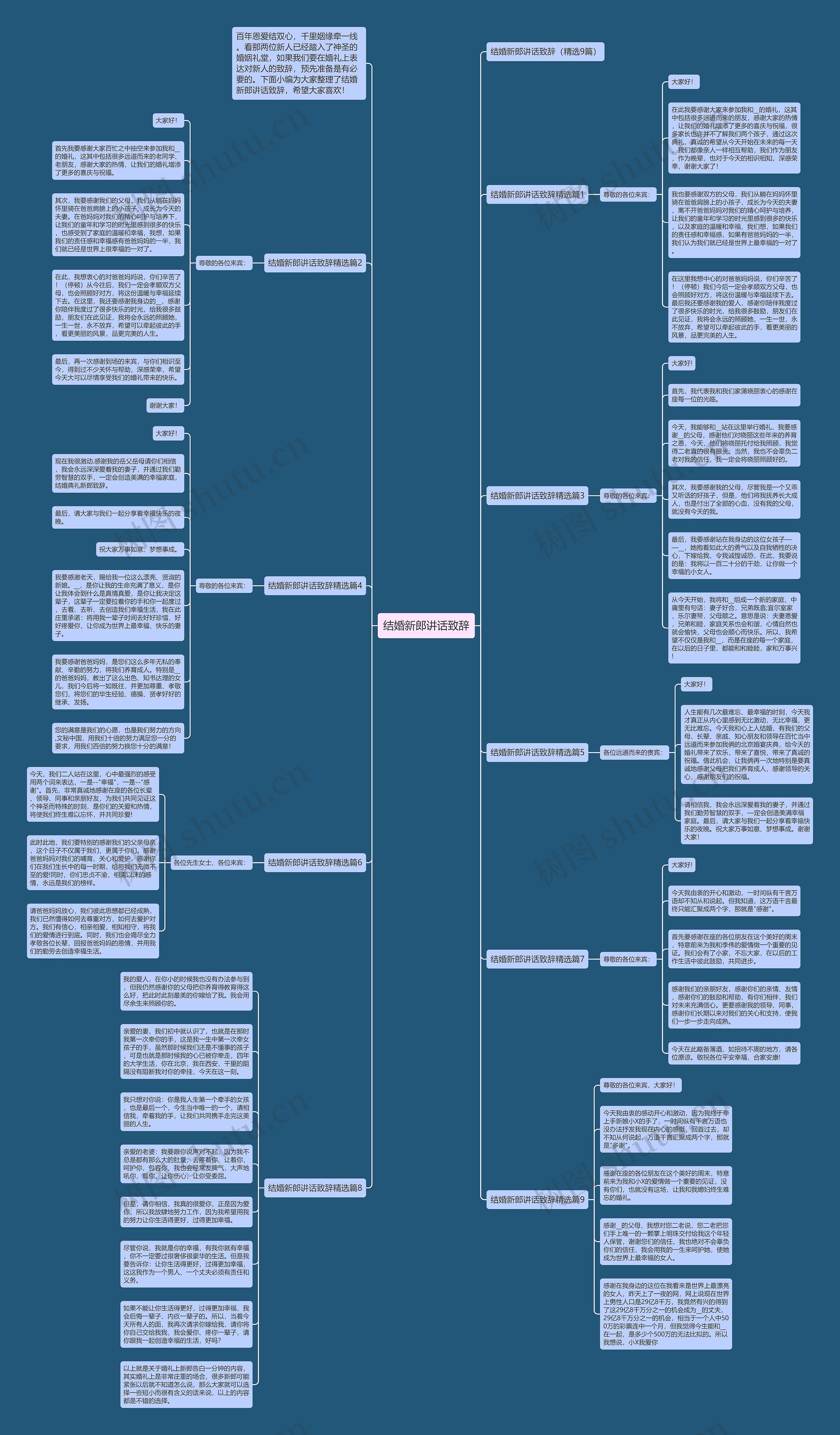 结婚新郎讲话致辞思维导图