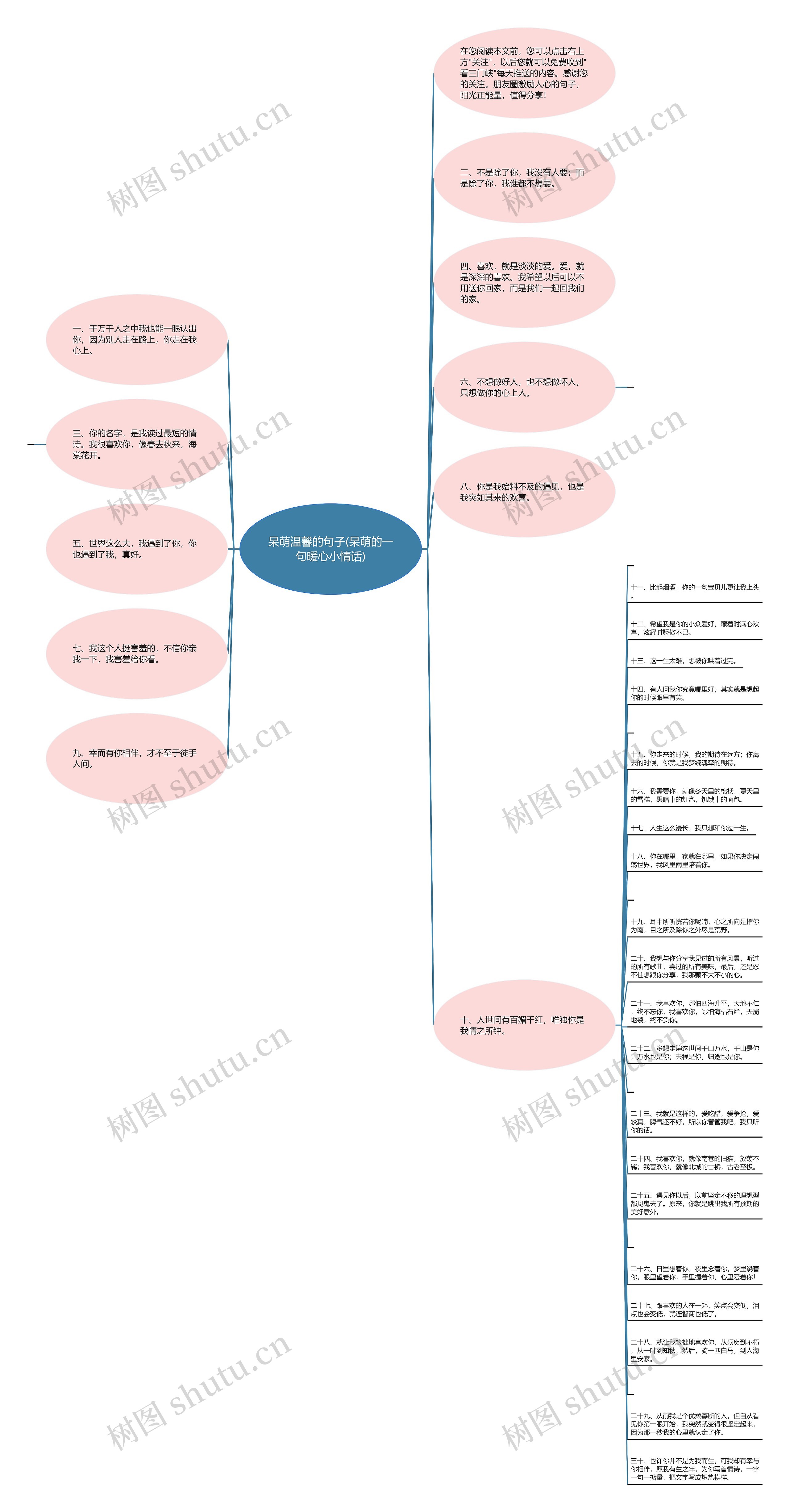 呆萌温馨的句子(呆萌的一句暖心小情话)思维导图