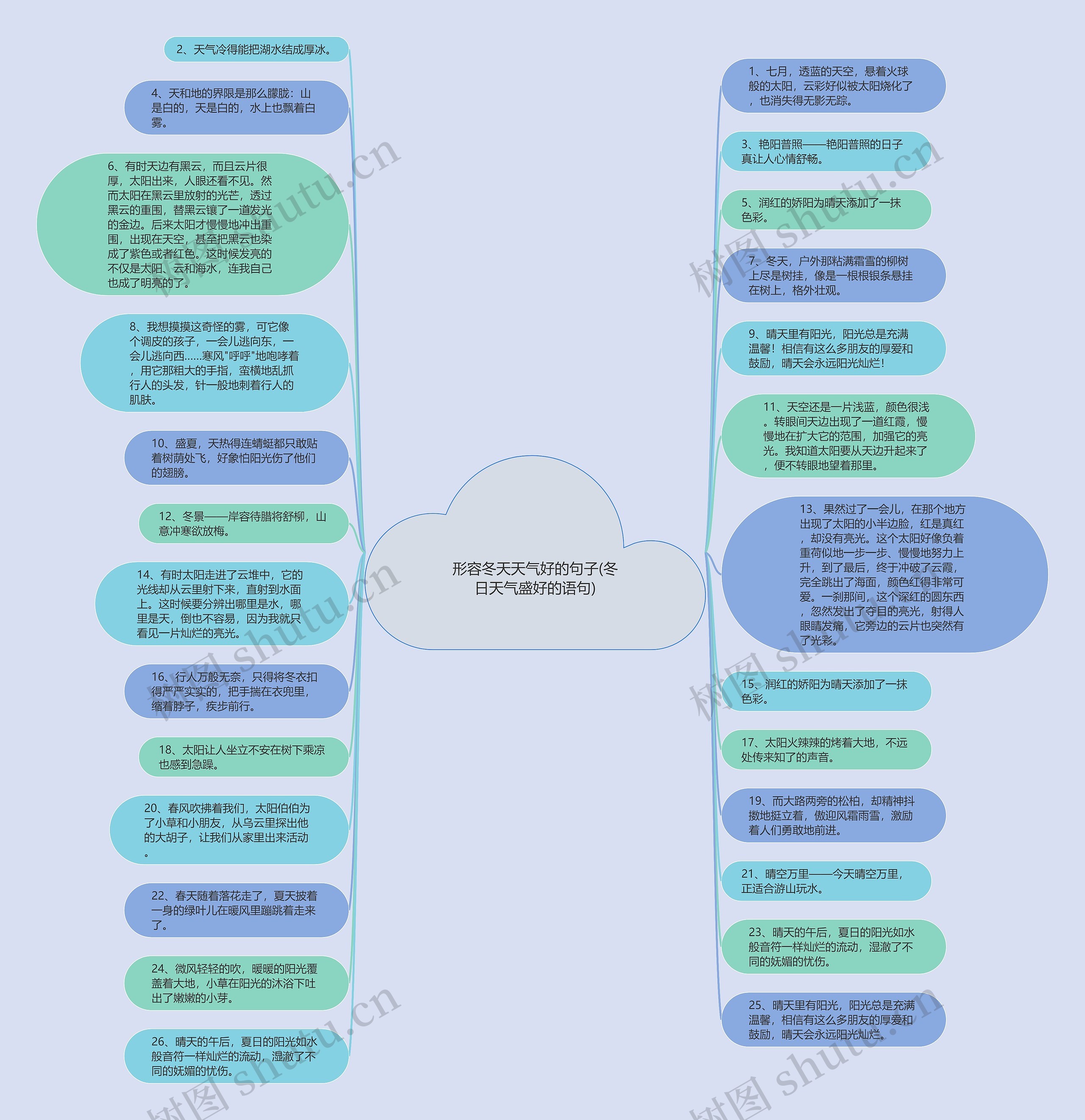 形容冬天天气好的句子(冬日天气盛好的语句)思维导图高清图 形容冬天天气好的句子(冬日天气盛好的语句)思维导图