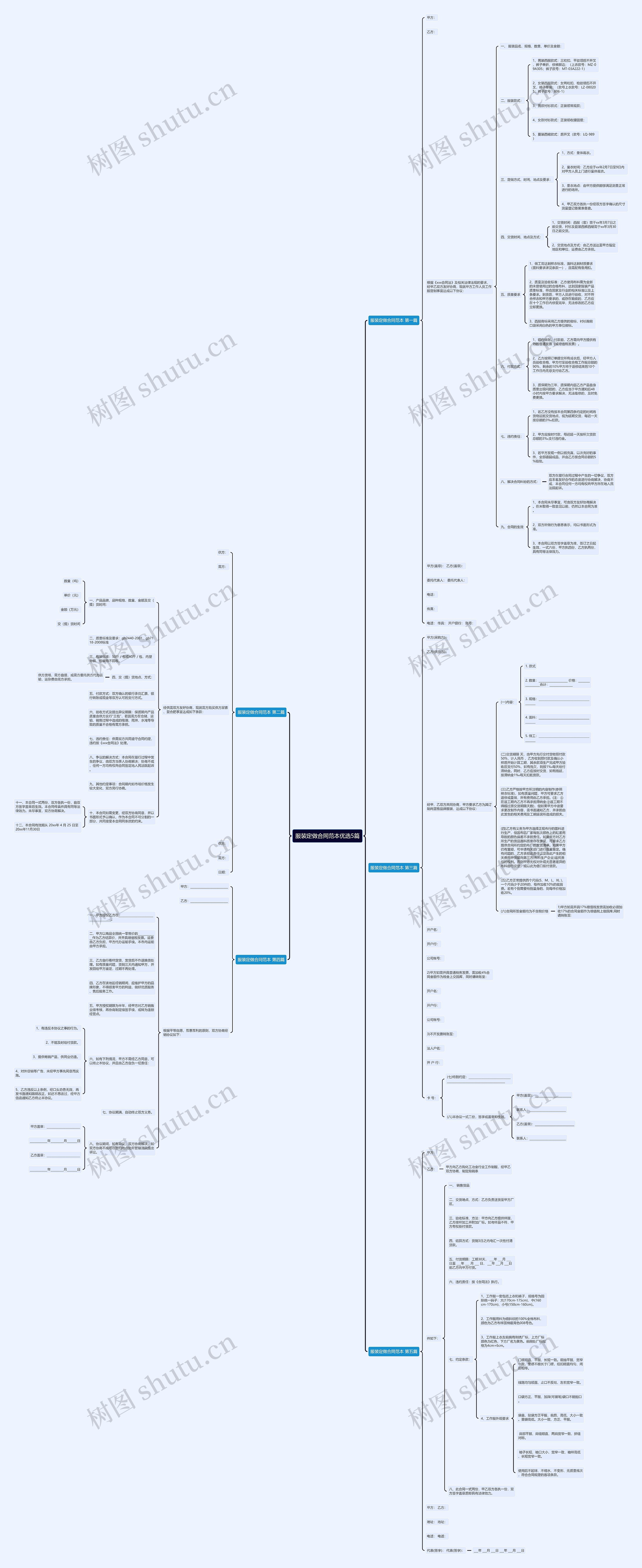 服装定做合同范本优选5篇 服装定做合同范本优选5篇