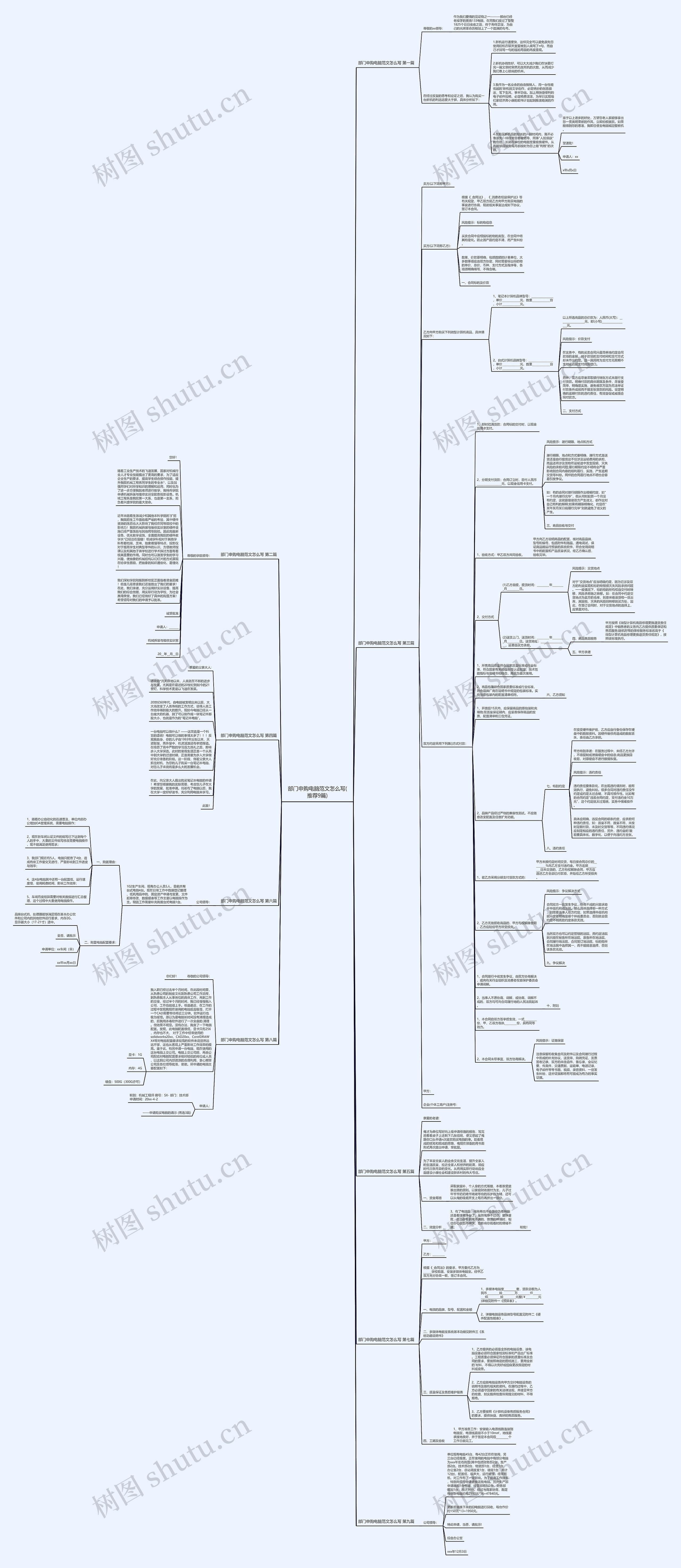 部门申购电脑范文怎么写(推荐9篇)思维导图