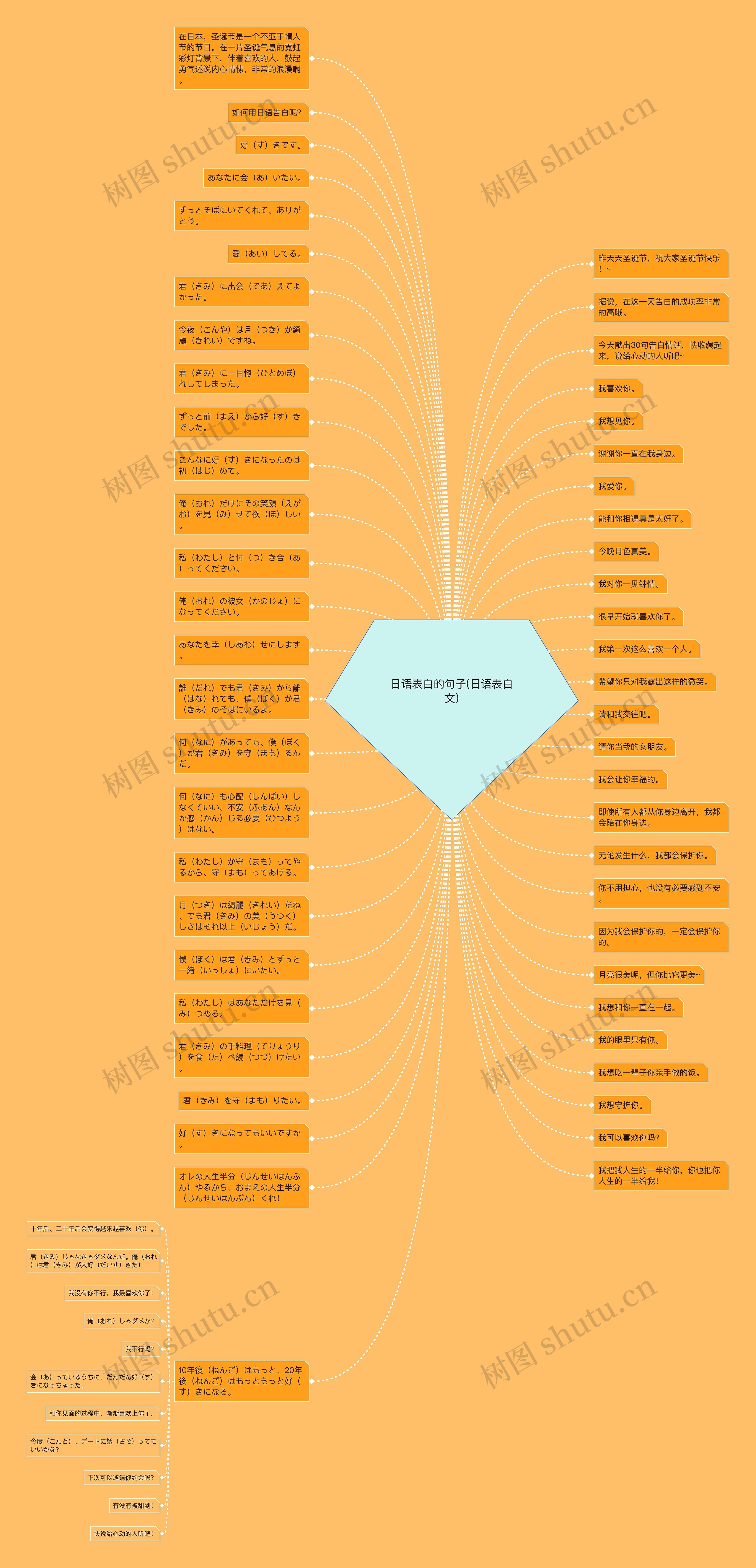 日语表白的句子(日语表白文) 日语表白的句子(日语表白文)