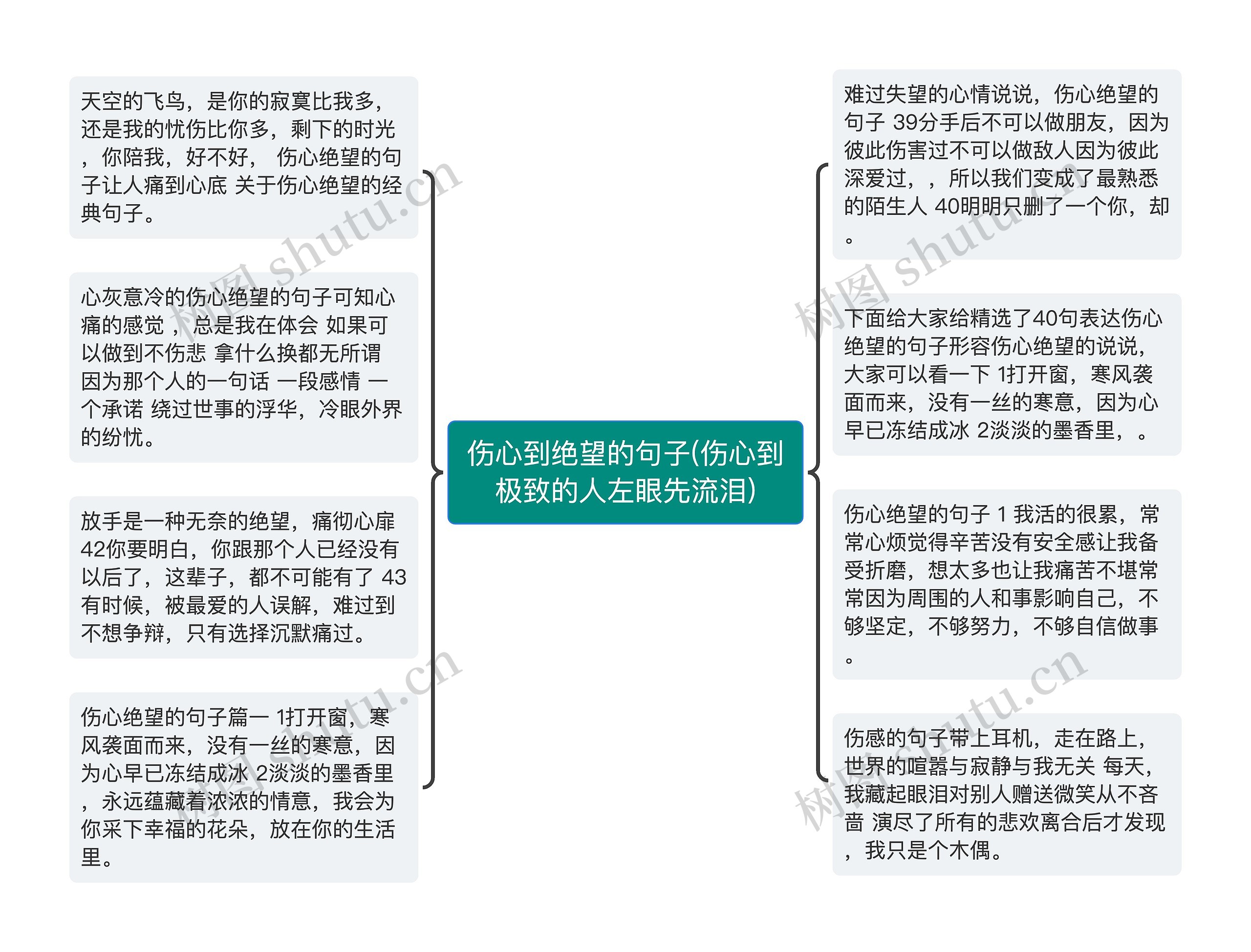 伤心到绝望的句子(伤心到极致的人左眼先流泪)