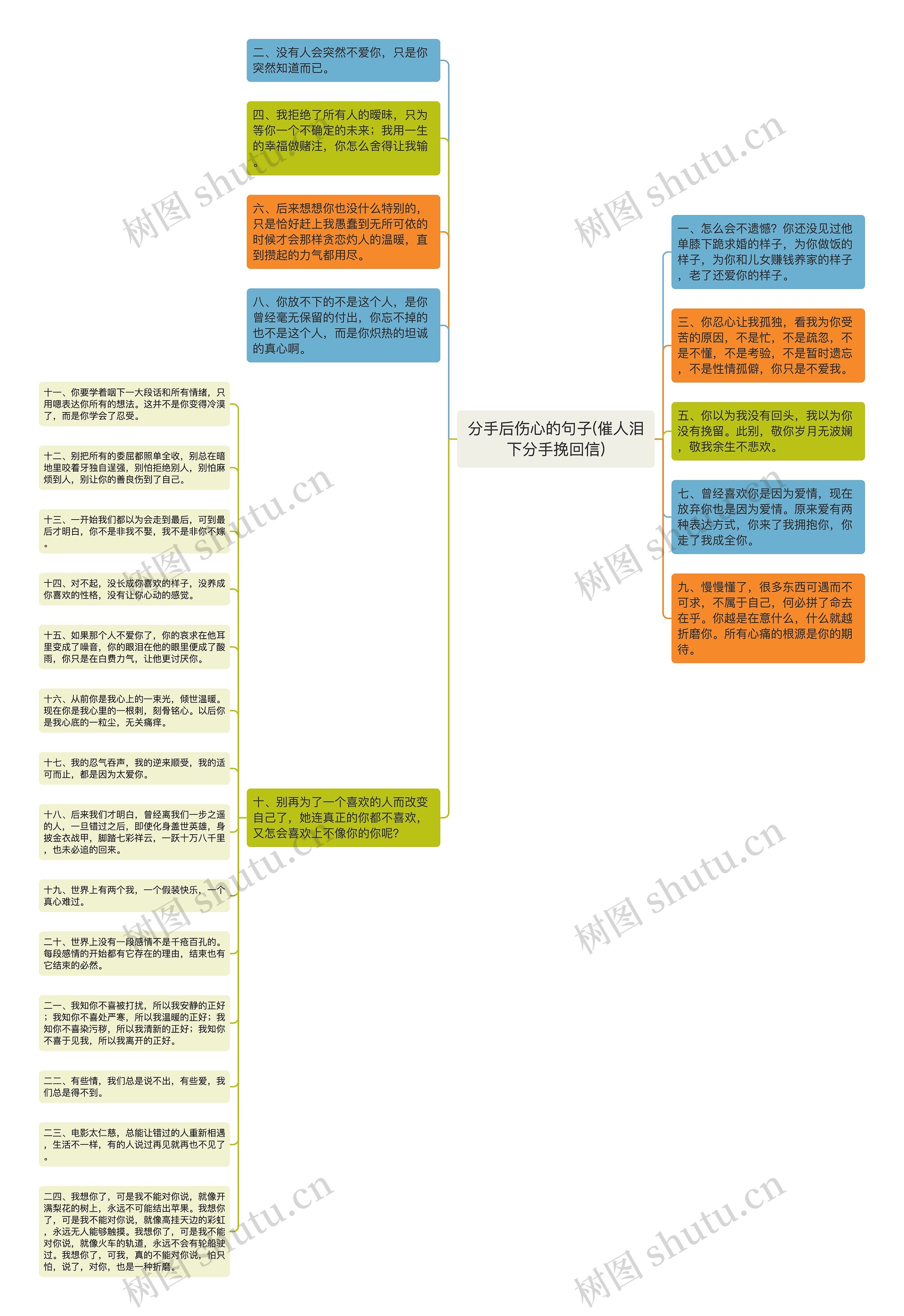 分手后伤心的句子(催人泪下分手挽回信)思维导图