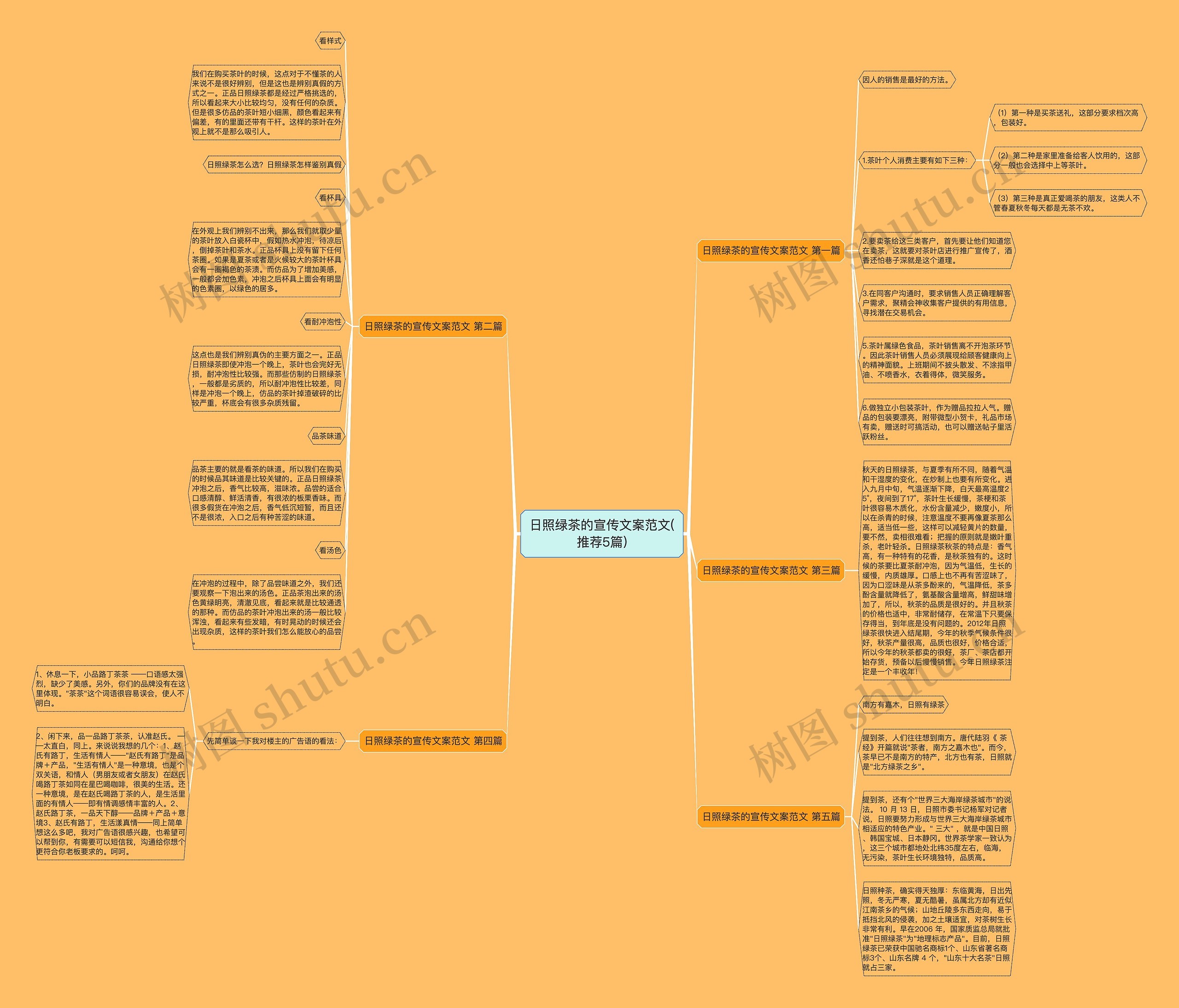 日照绿茶的宣传文案范文(推荐5篇)思维导图