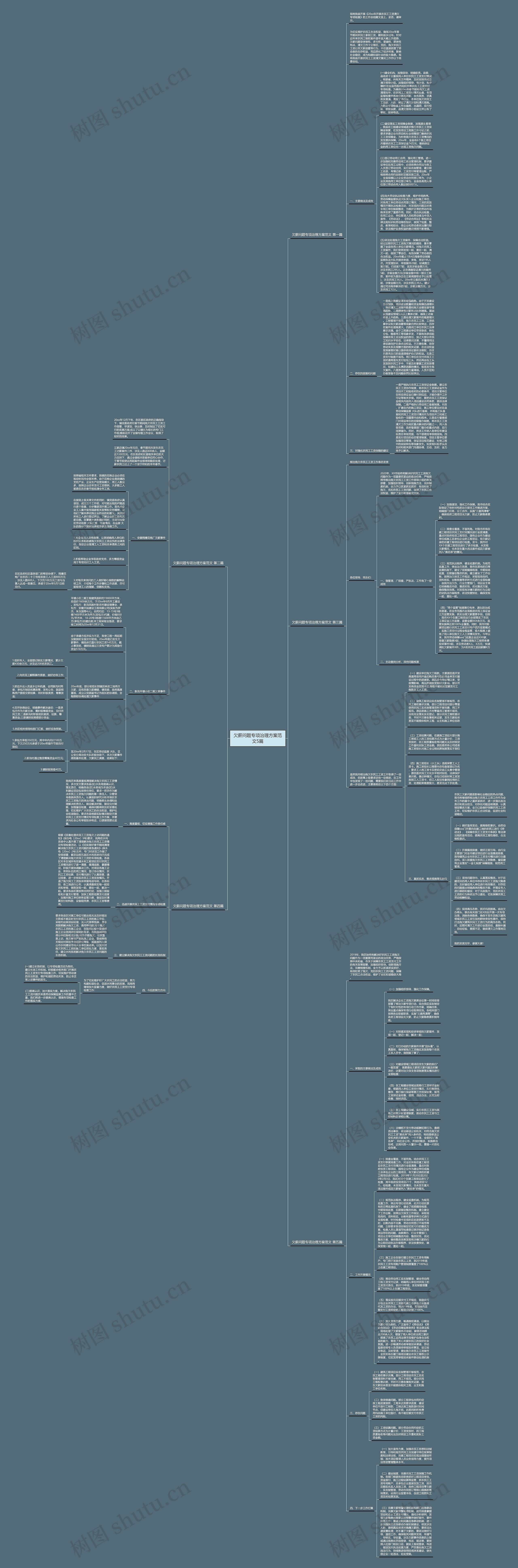 欠薪问题专项治理方案范文5篇思维导图