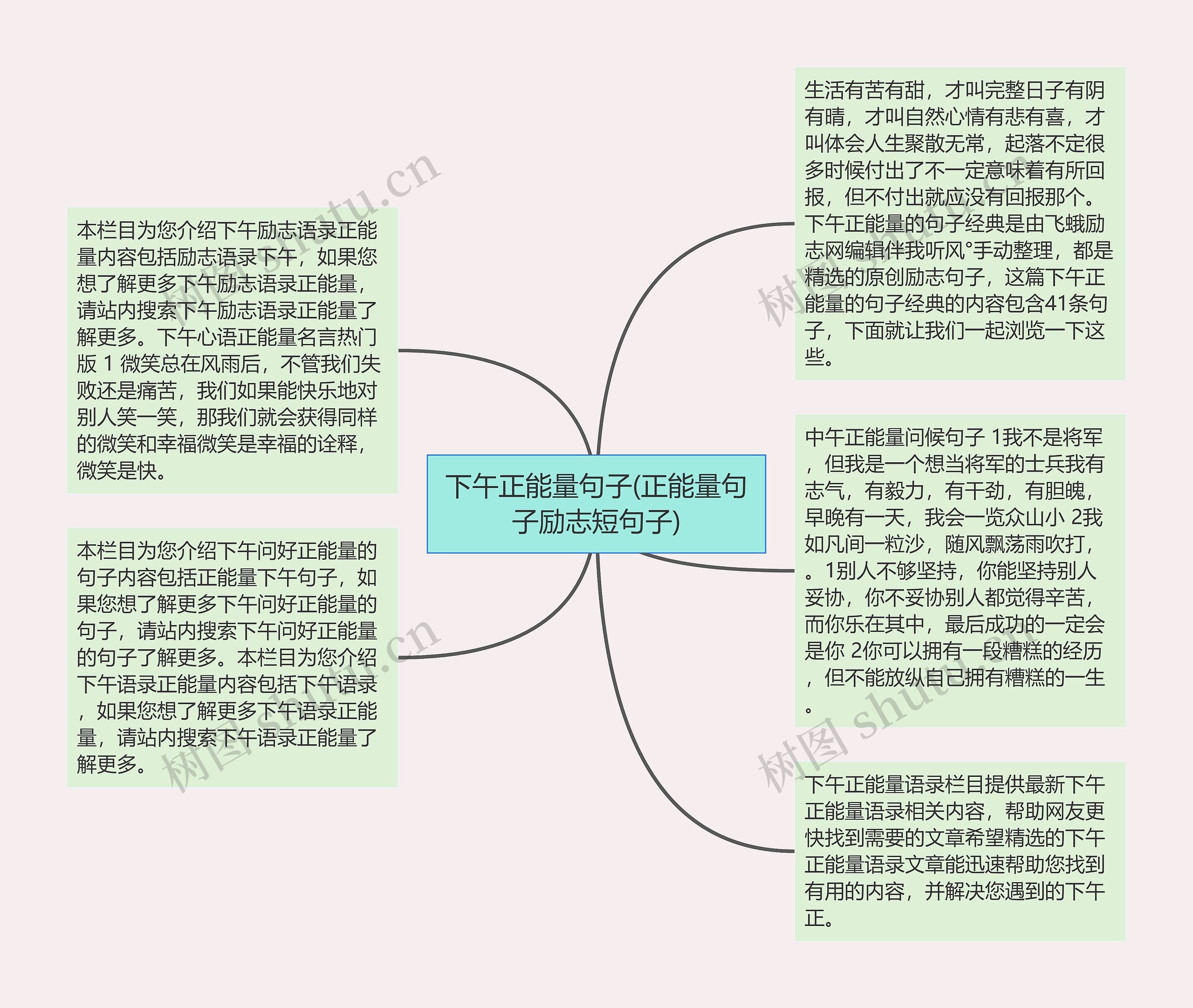 下午正能量句子(正能量句子励志短句子)思维导图