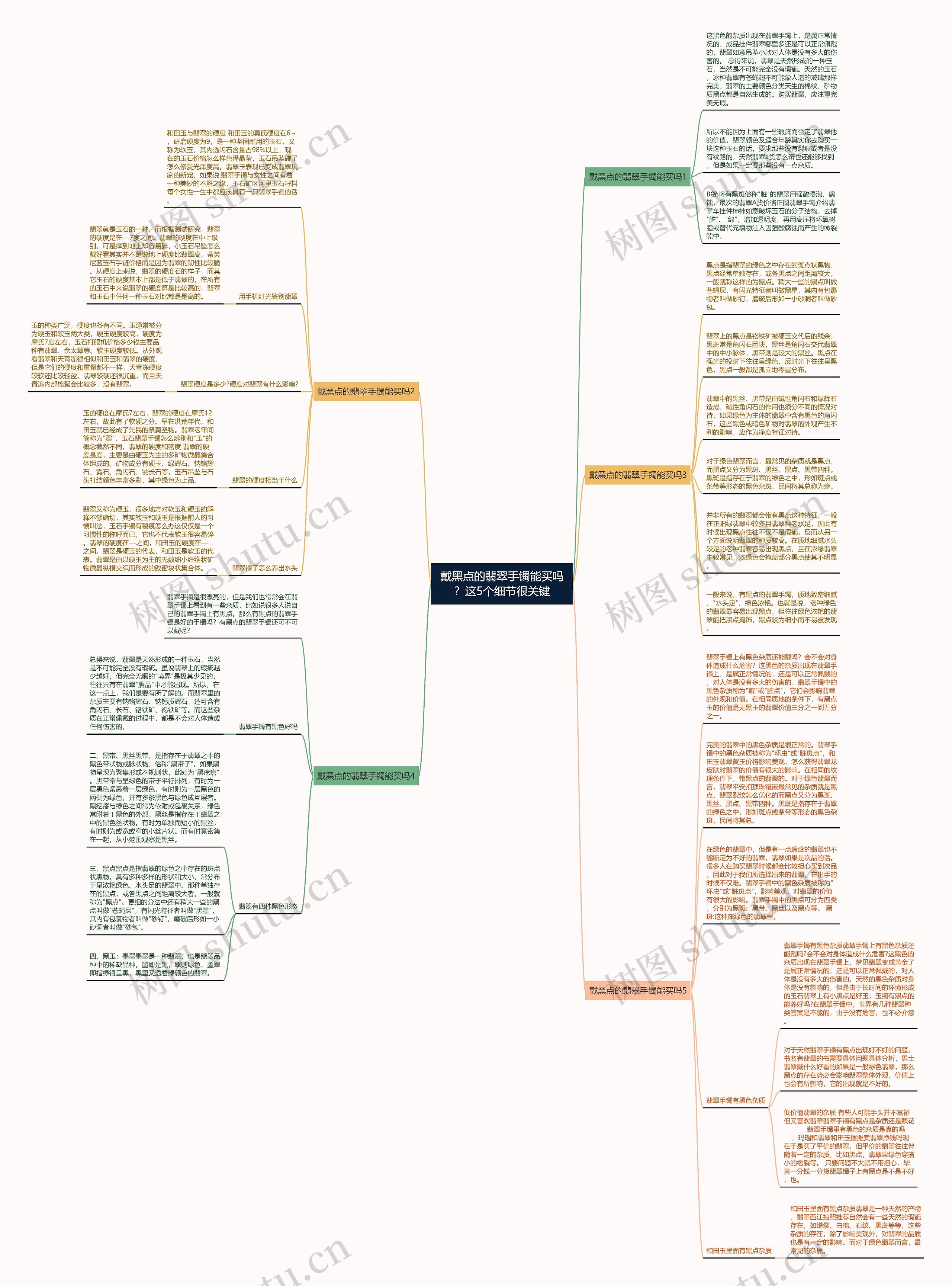 戴黑点的翡翠手镯能买吗？这5个细节很关键思维导图