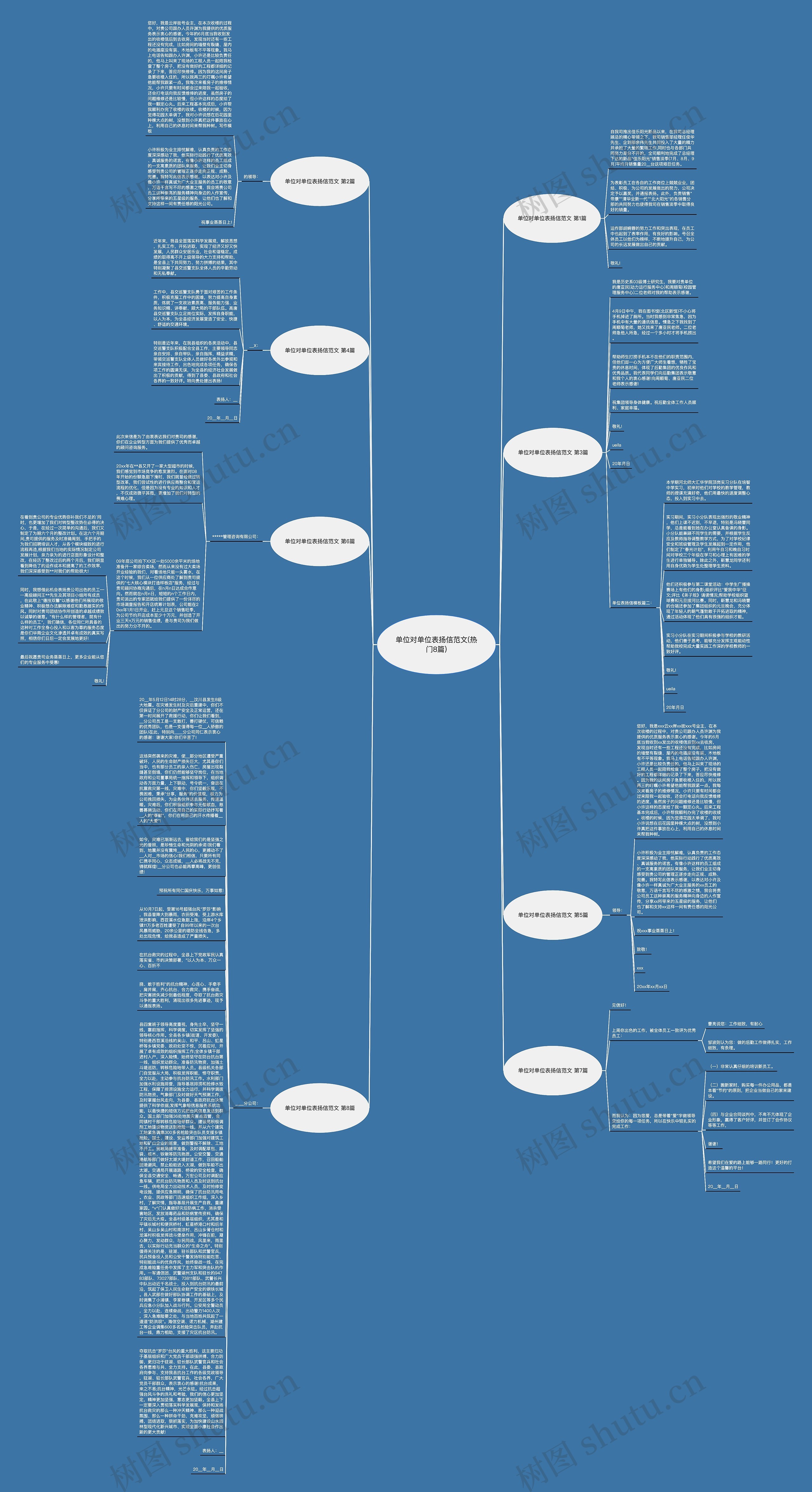 单位对单位表扬信范文(热门8篇)思维导图高清图 单位对单位表扬信范文(热门8篇)思维导图