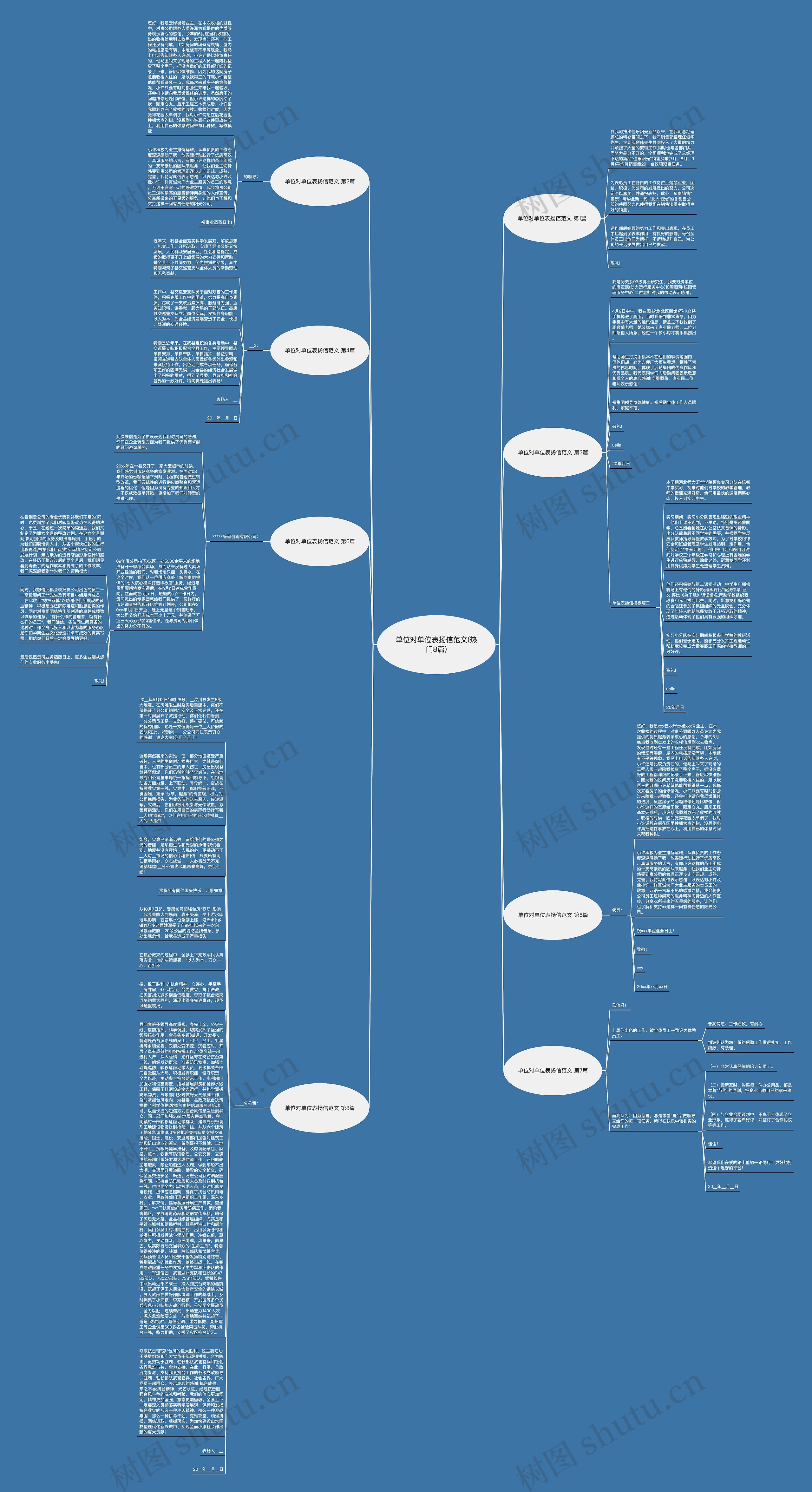 单位对单位表扬信范文(热门8篇)思维导图