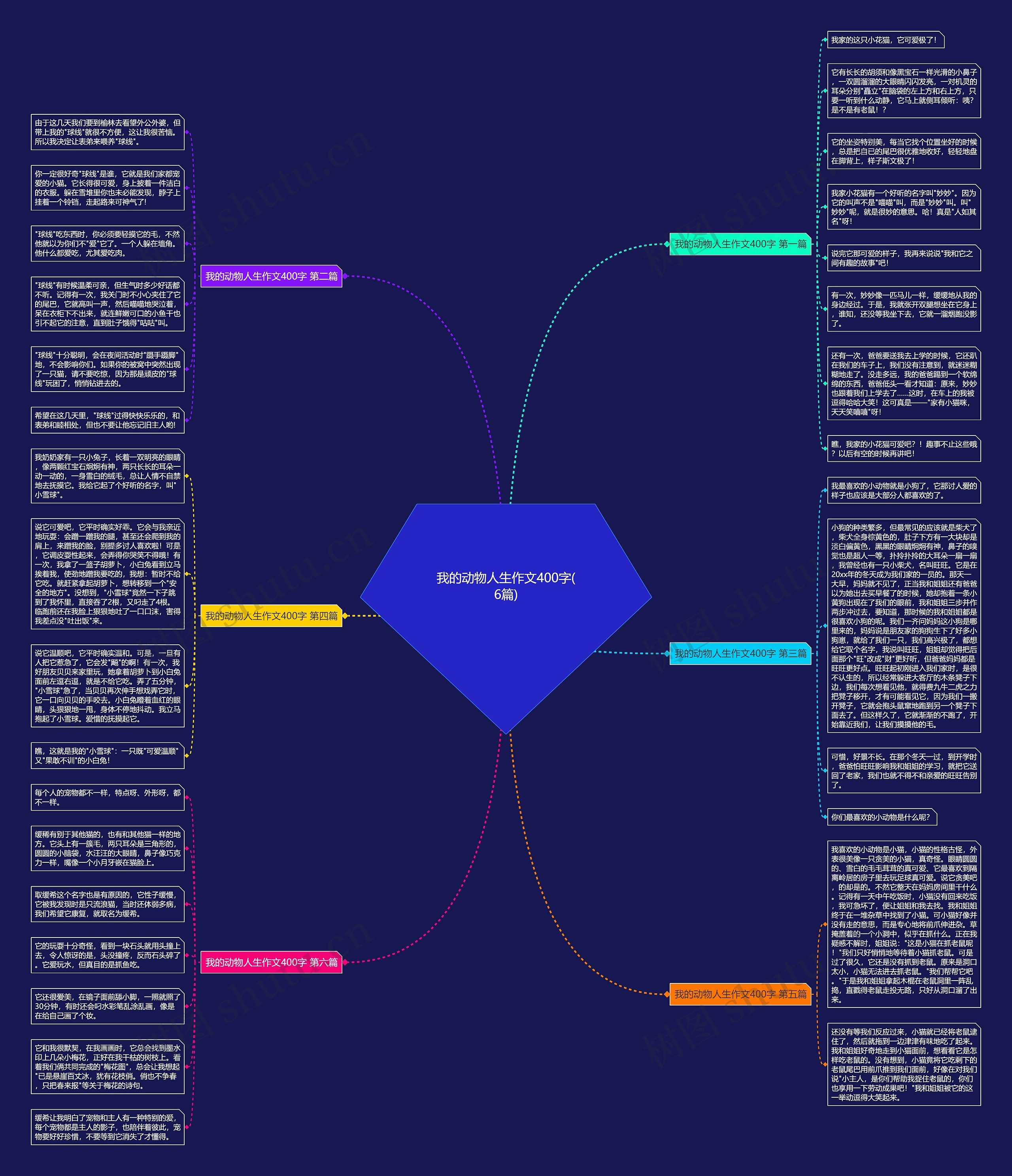 我的动物人生作文400字(6篇) 我的动物人生作文400字(6篇)