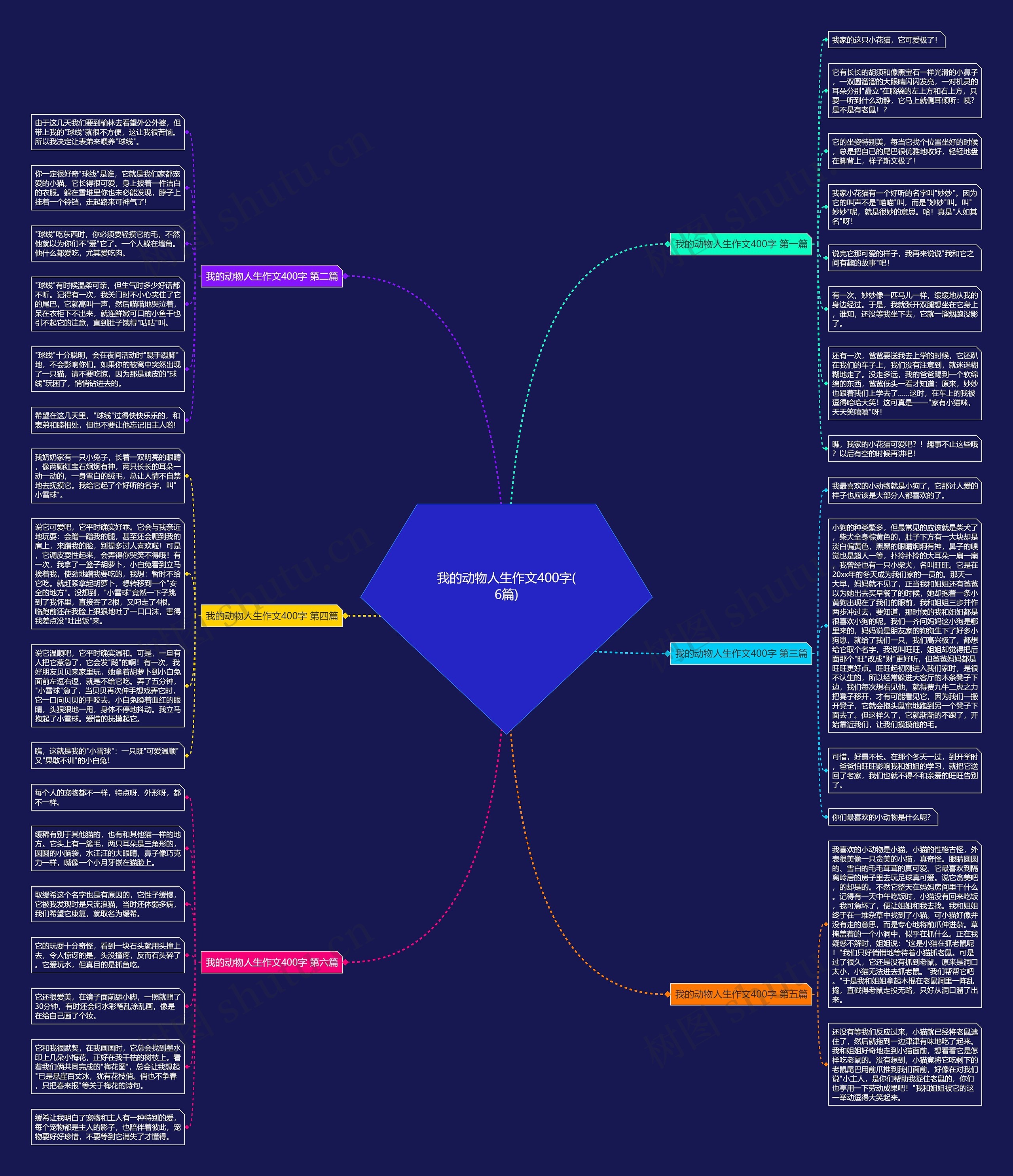 我的动物人生作文400字(6篇)思维导图