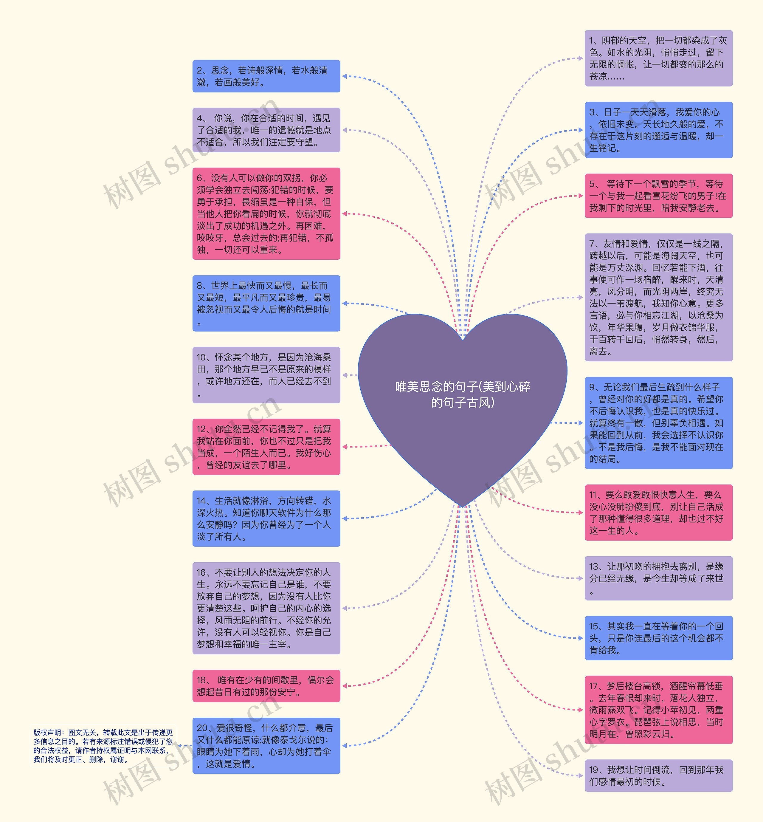 唯美思念的句子(美到心碎的句子古风)思维导图