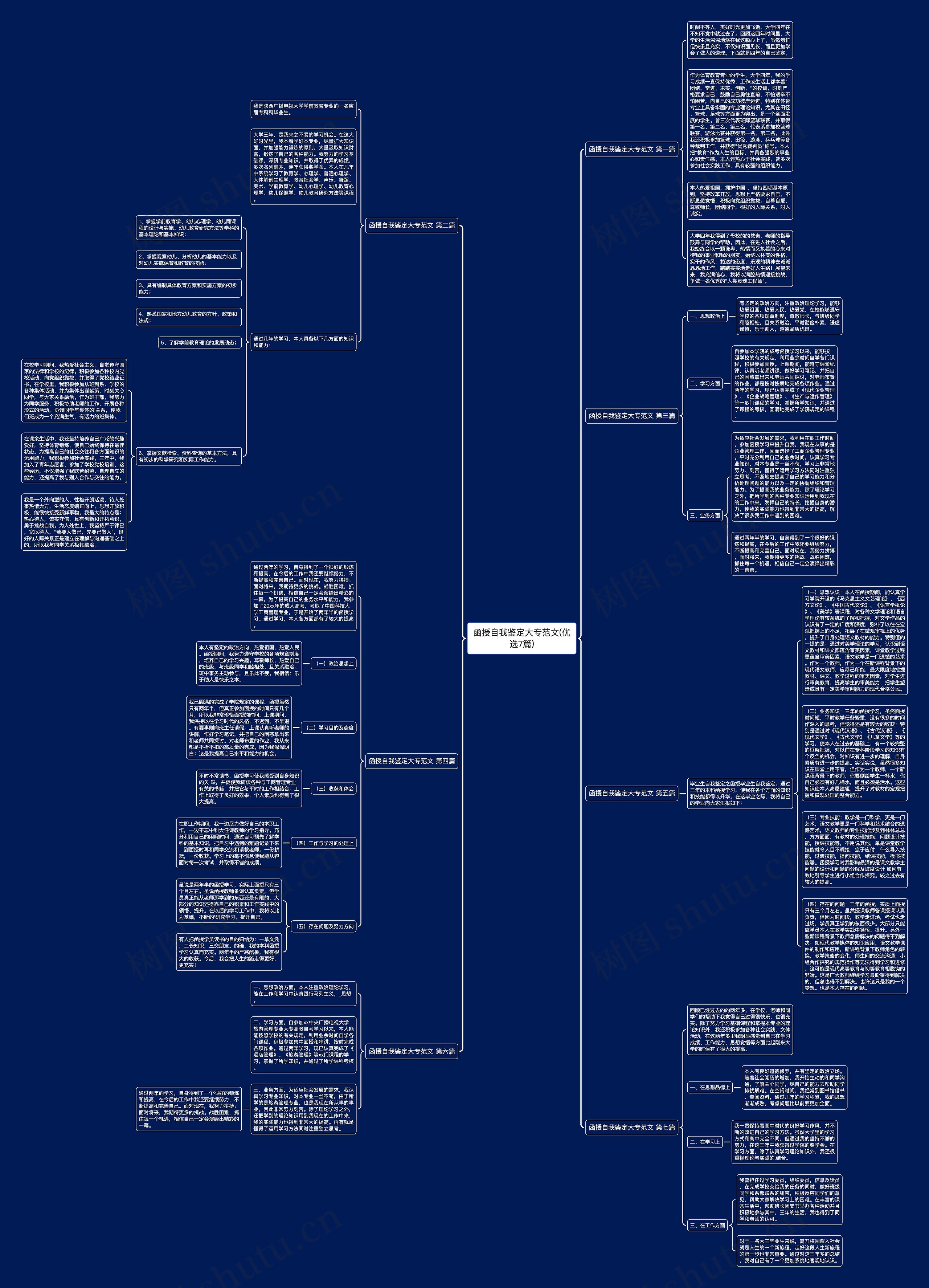 函授自我鉴定大专范文(优选7篇)思维导图