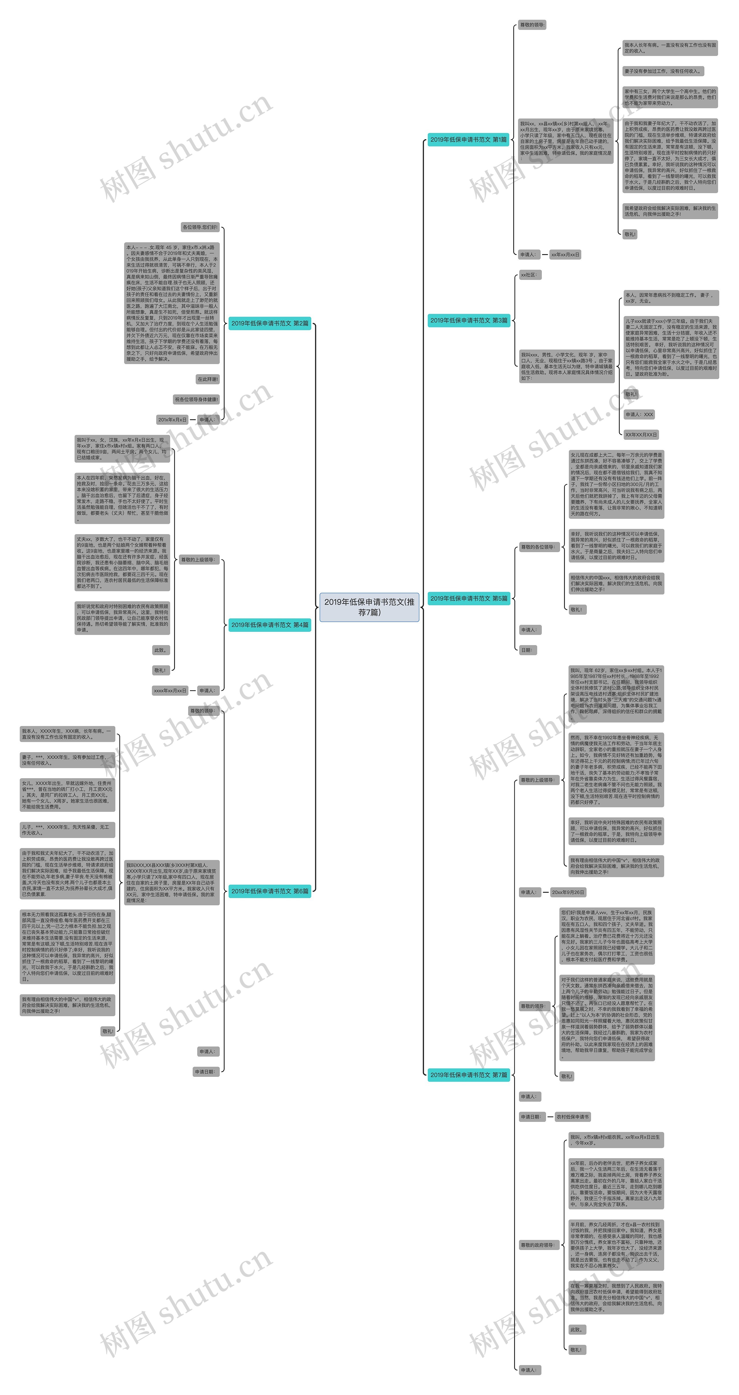 2019年低保申请书范文(推荐7篇)思维导图
