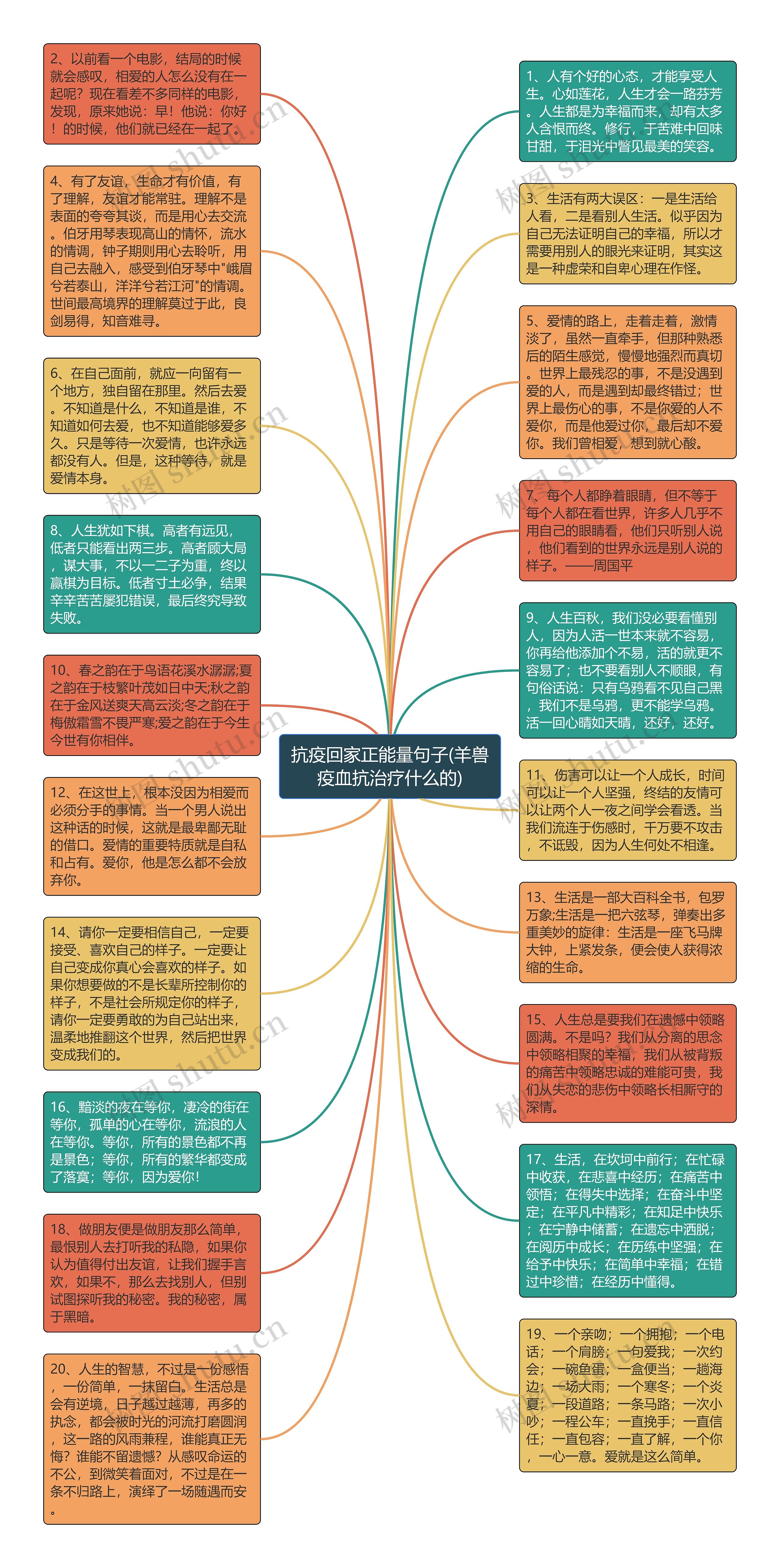 抗疫回家正能量句子(羊兽疫血抗治疗什么的)思维导图