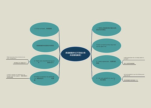 英语感恩的句子(写给父母的话简短真实)