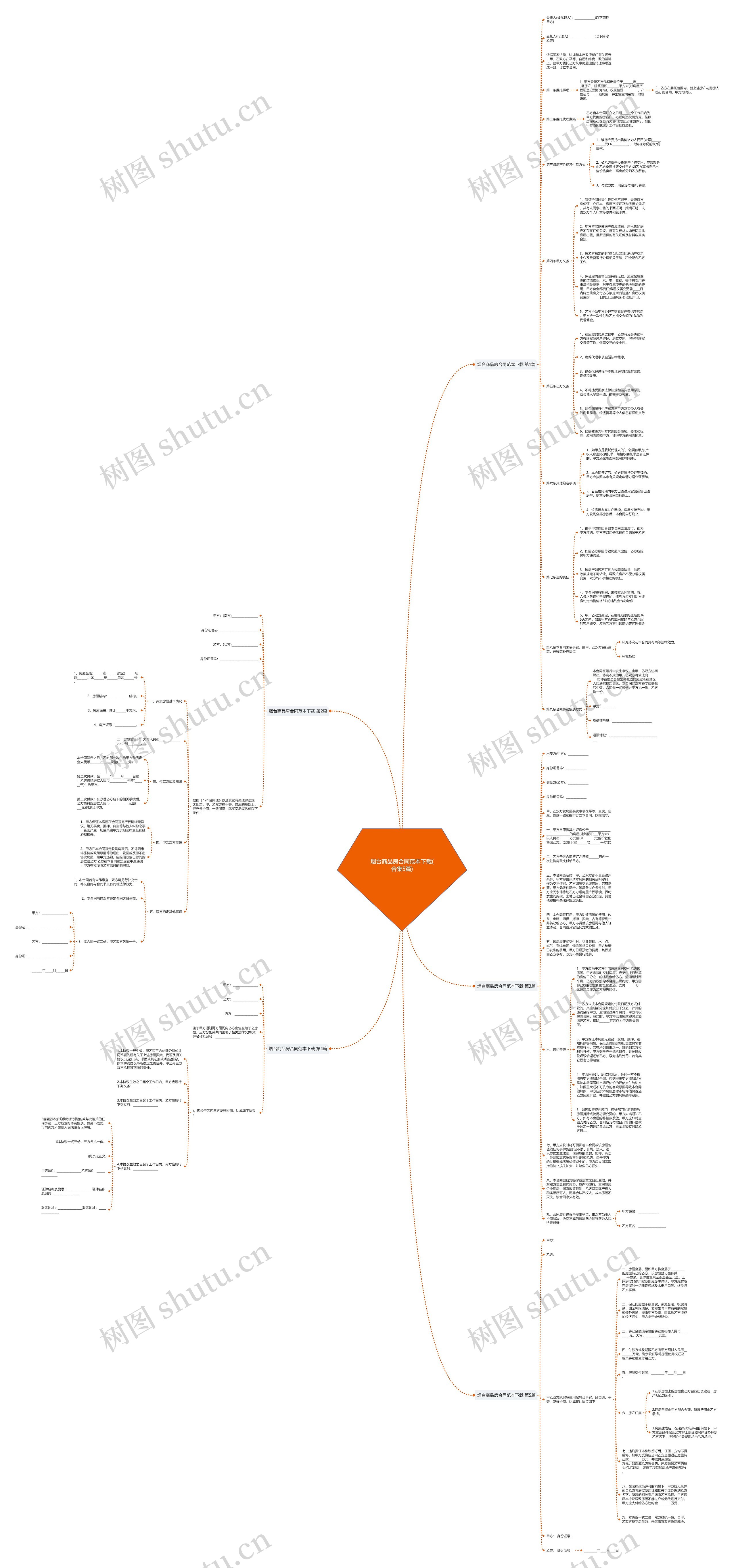 烟台商品房合同范本下载(合集5篇)思维导图