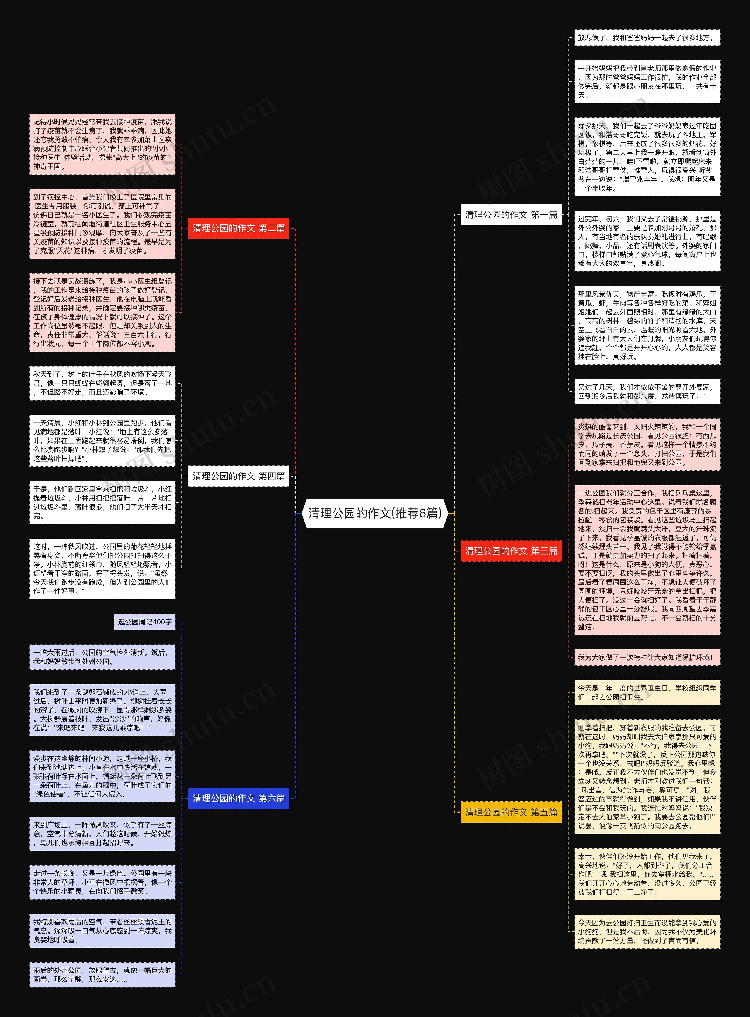 清理公园的作文(推荐6篇)思维导图