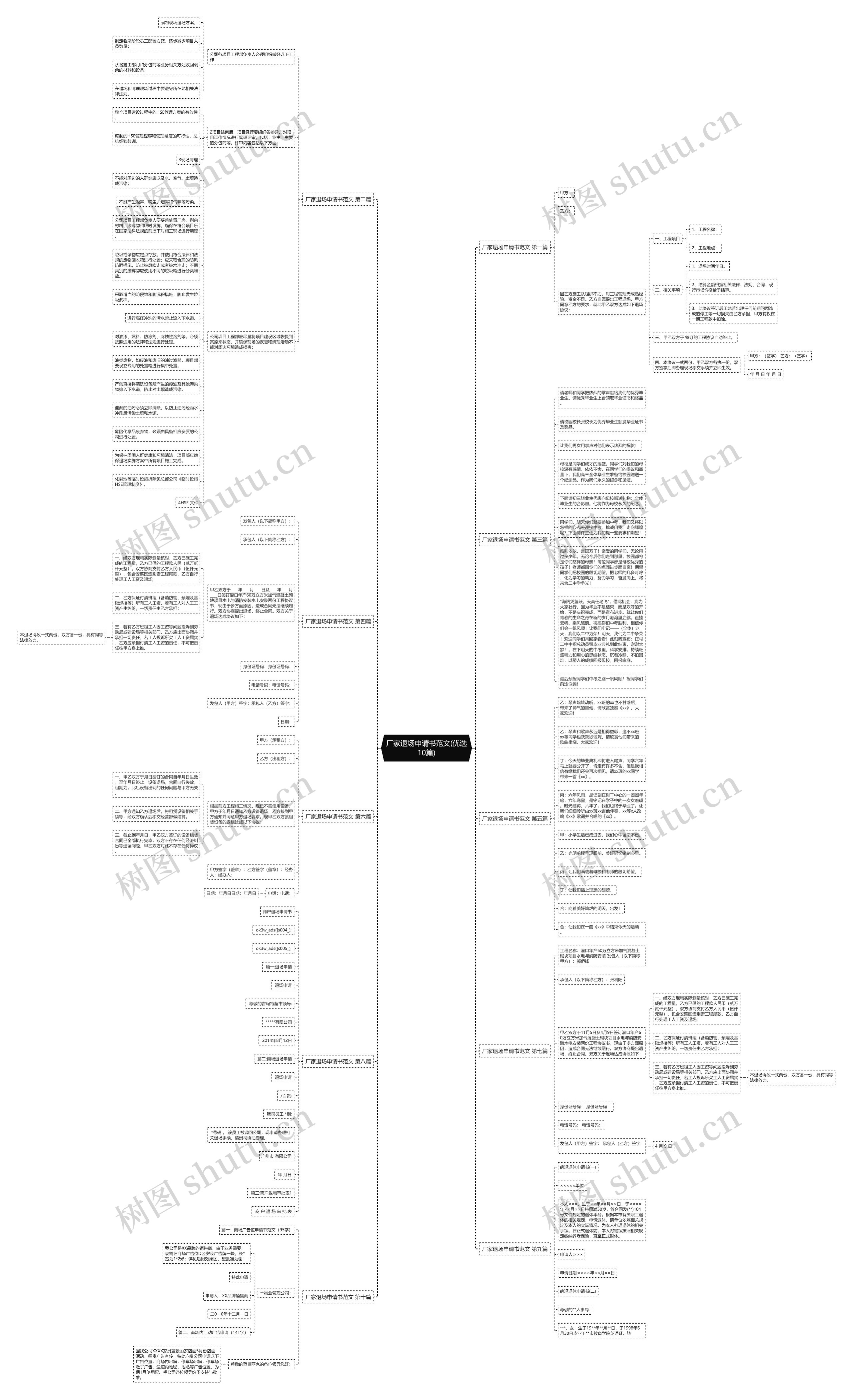 厂家退场申请书范文(优选10篇)思维导图