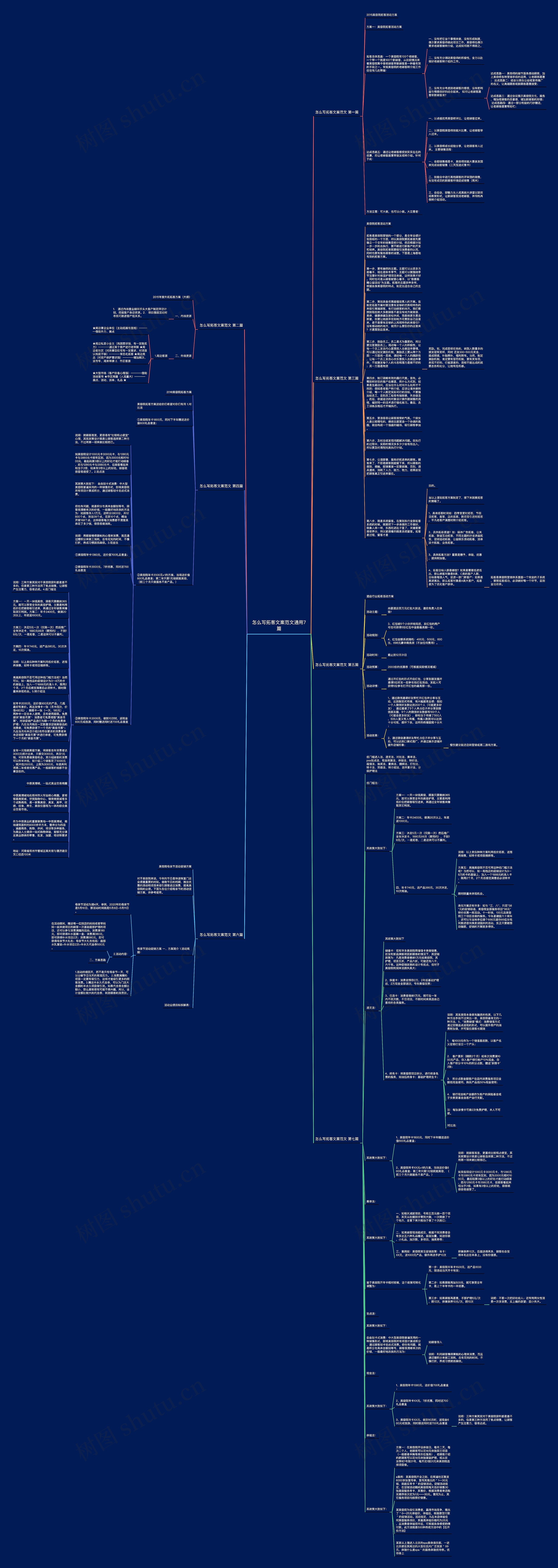 怎么写拓客文案范文通用7篇思维导图