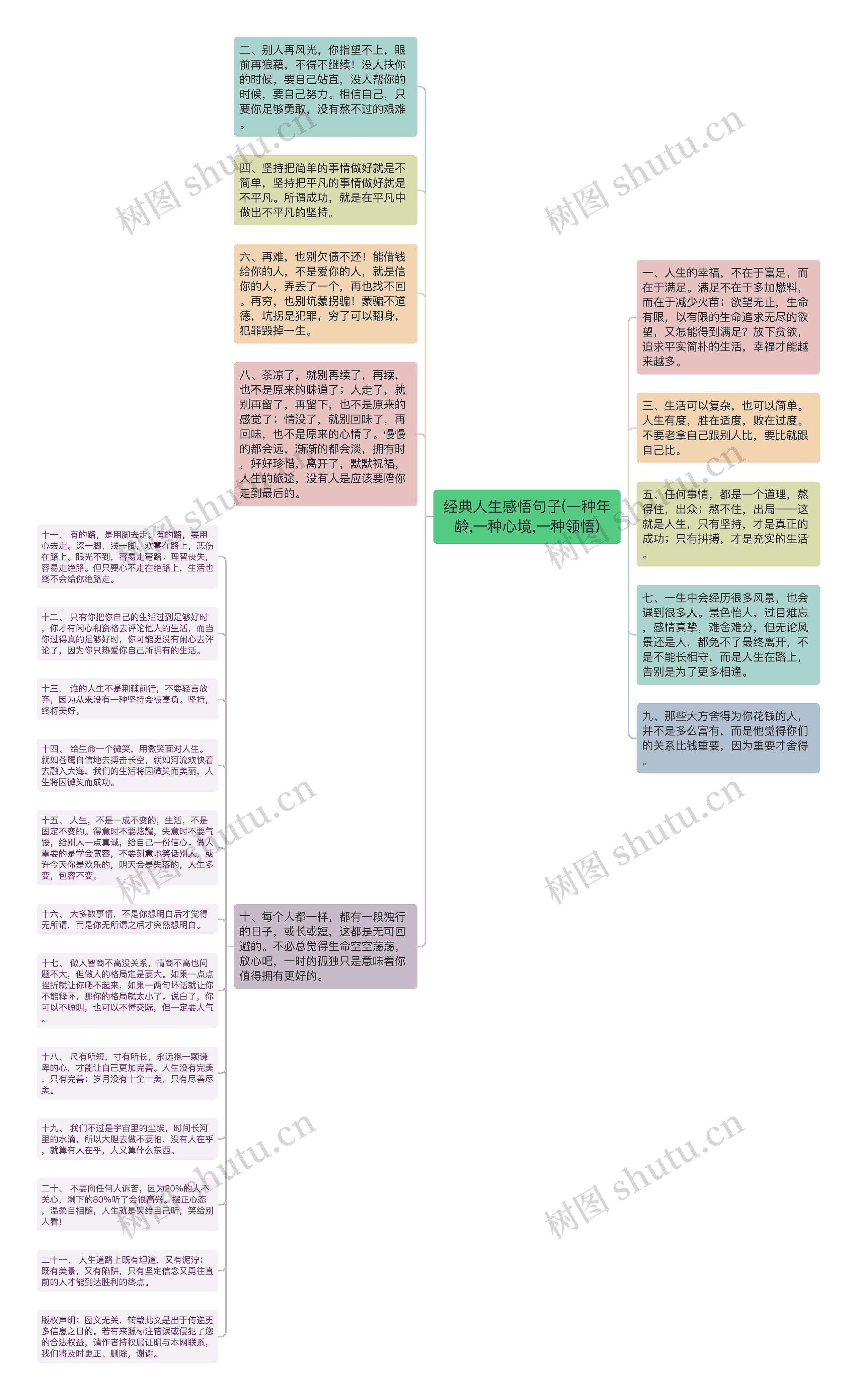 经典人生感悟句子(一种年龄,一种心境,一种领悟)思维导图