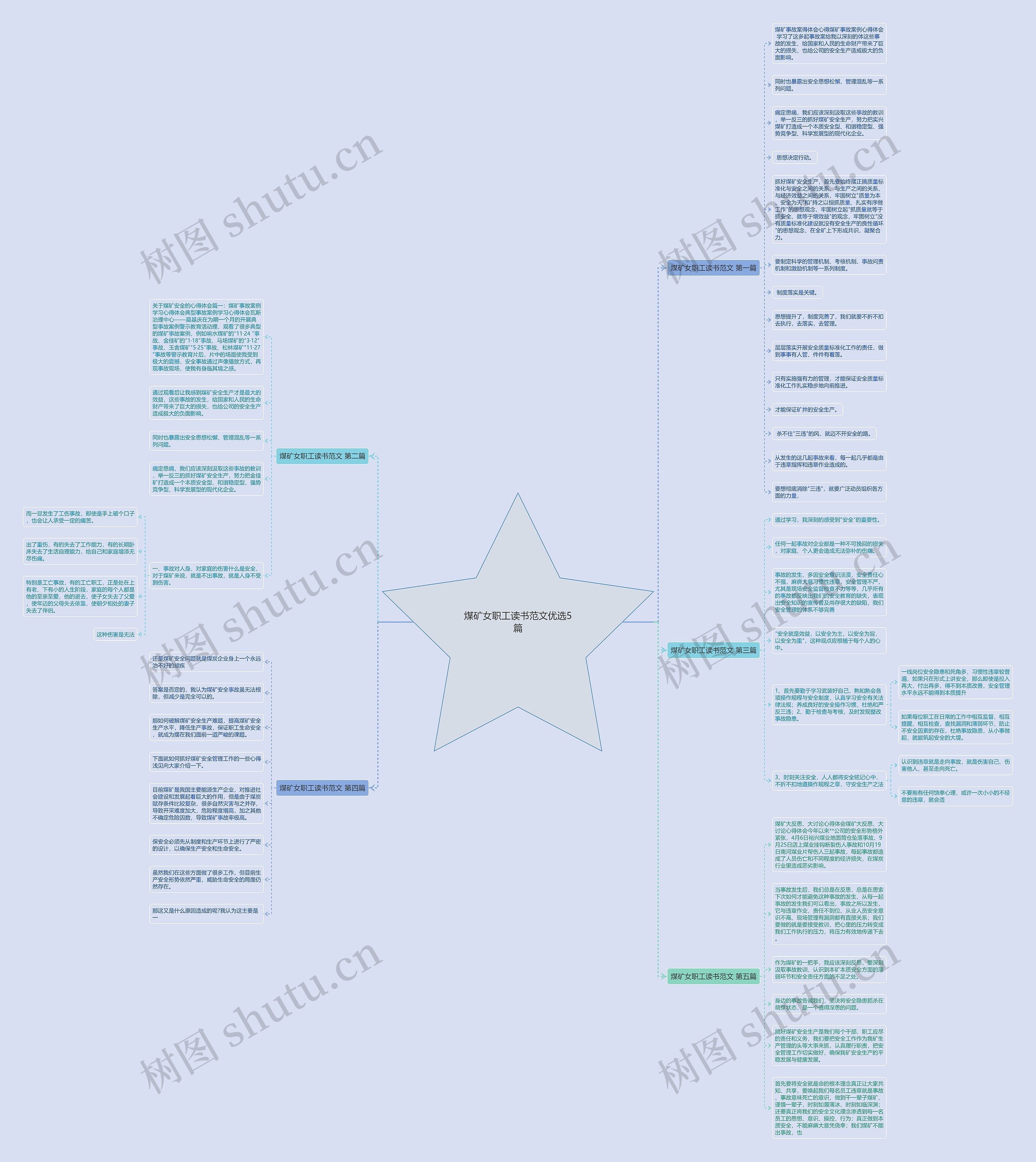 煤矿女职工读书范文优选5篇思维导图