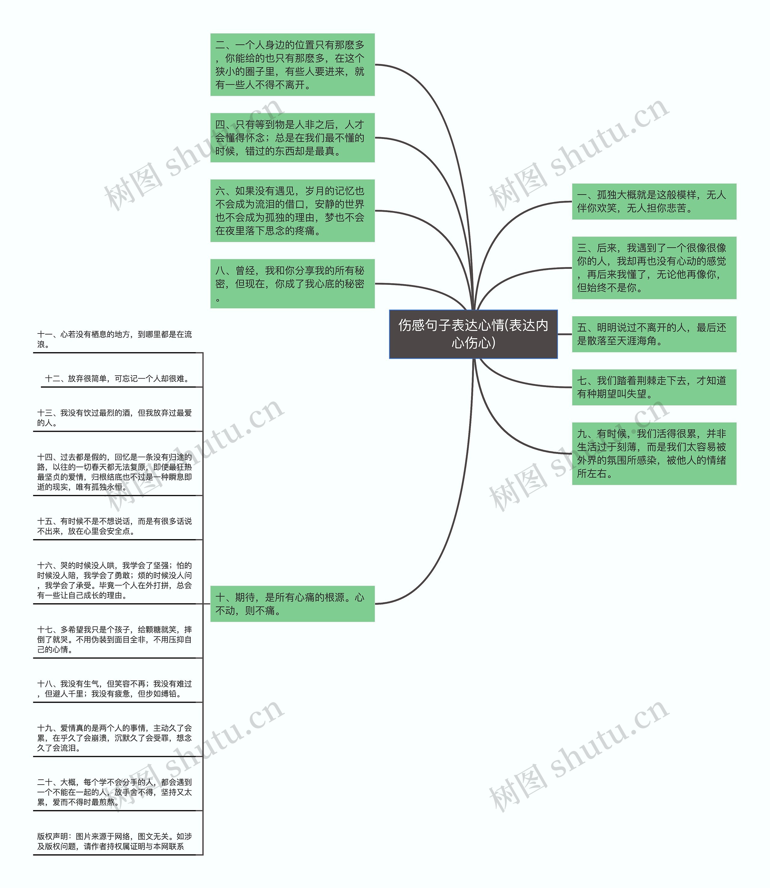 伤感句子表达心情(表达内心伤心) 伤感句子表达心情(表达内心伤心)