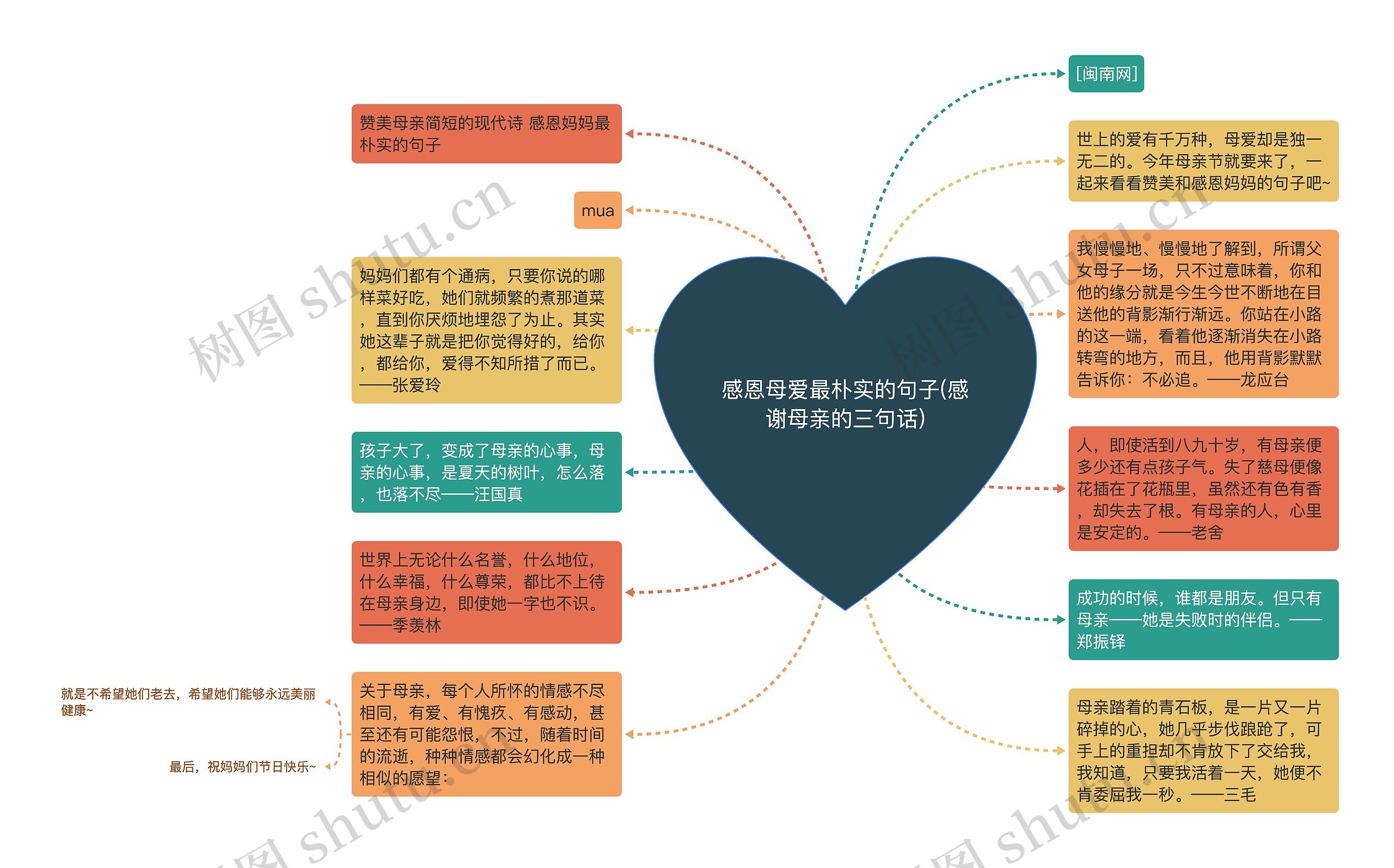 感恩母爱最朴实的句子(感谢母亲的三句话)思维导图