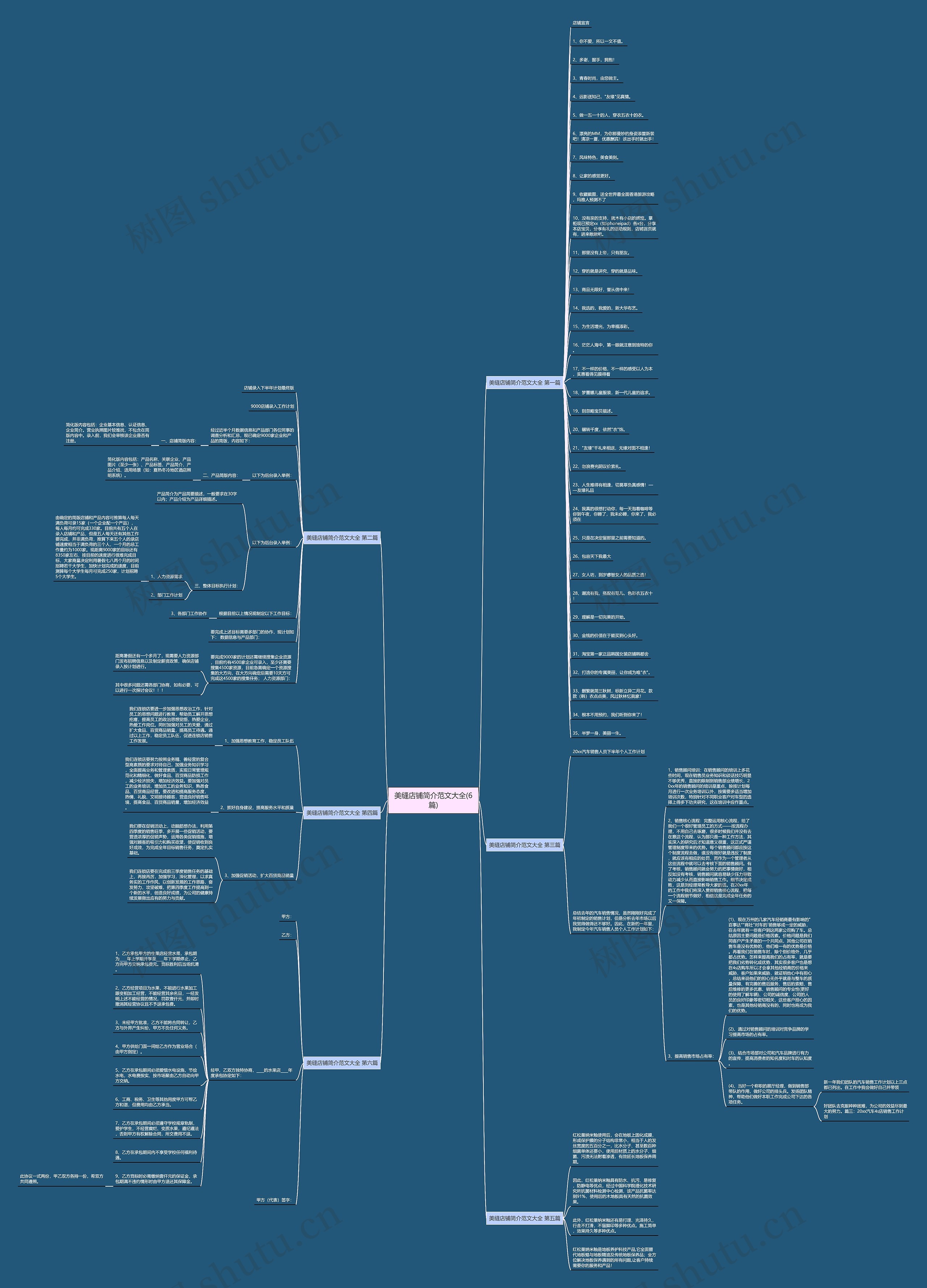 美缝店铺简介范文大全(6篇)思维导图