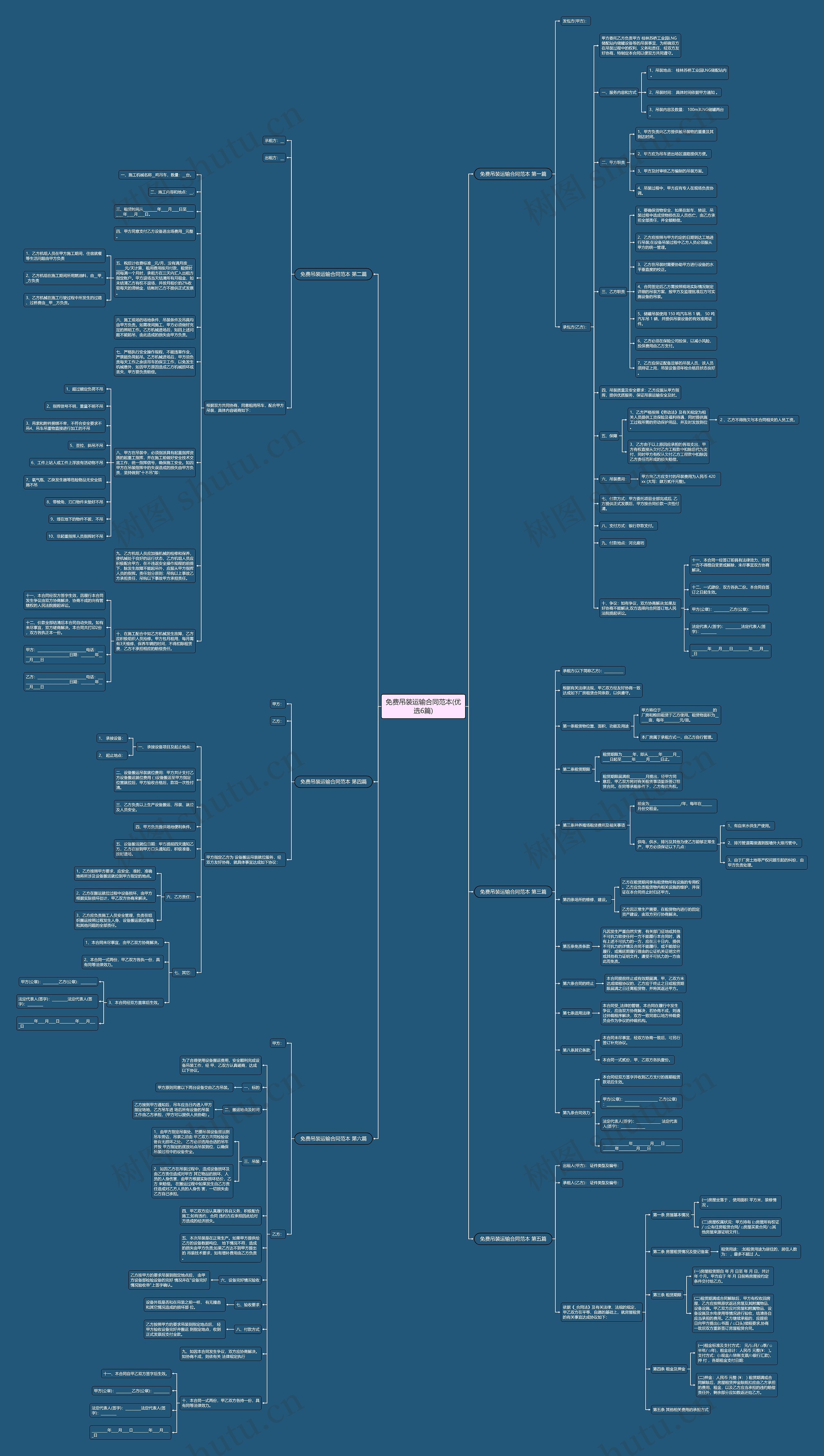免费吊装运输合同范本(优选6篇)思维导图