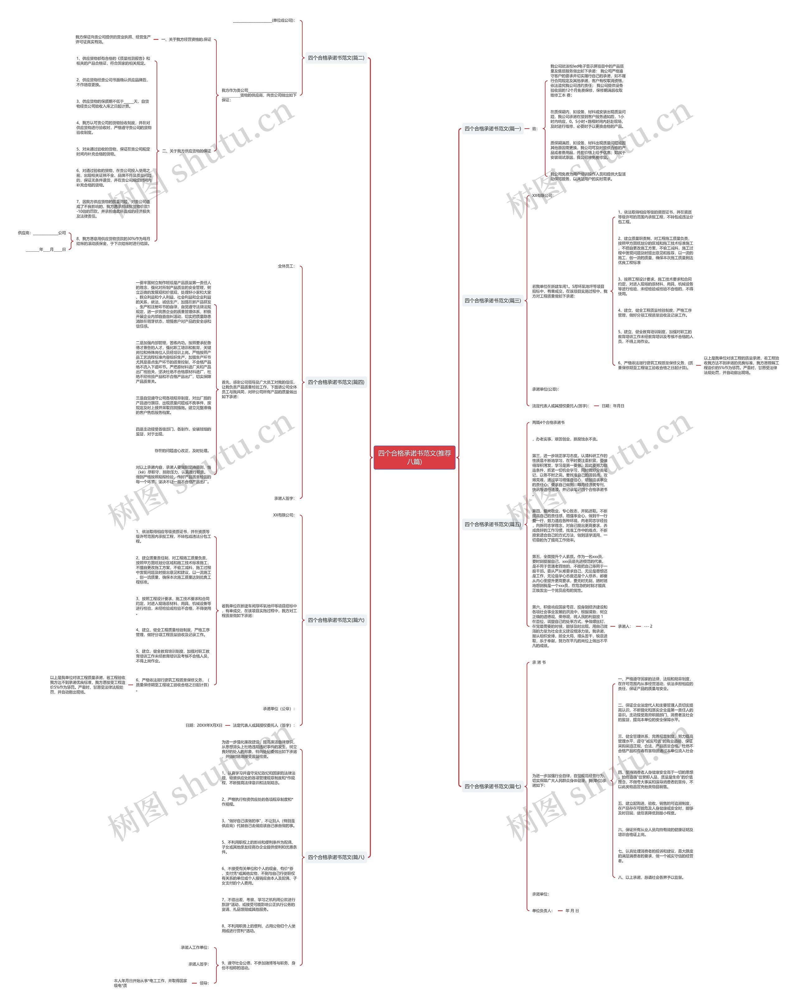 四个合格承诺书范文(推荐八篇)思维导图