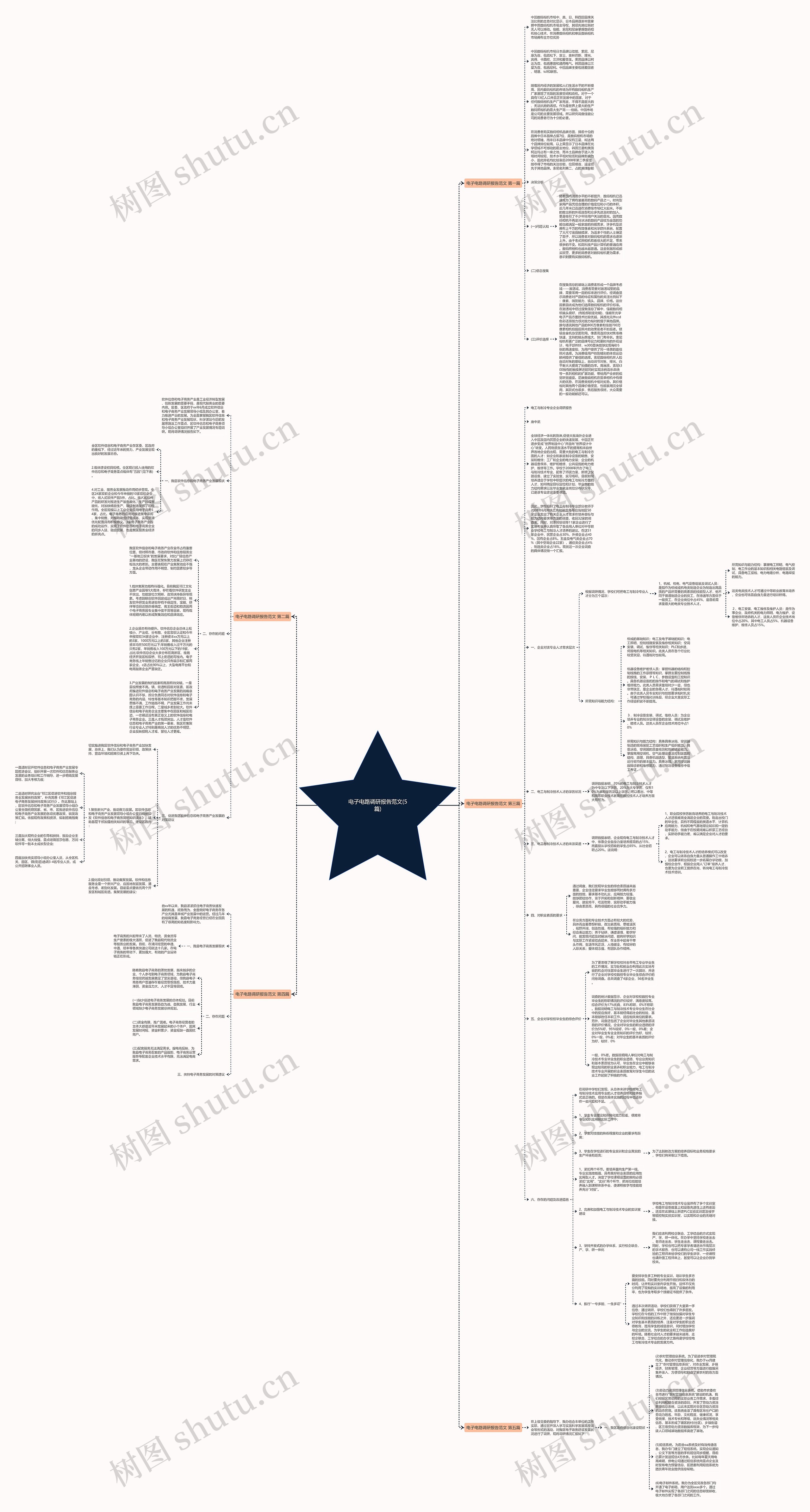电子电路调研报告范文(5篇)思维导图
