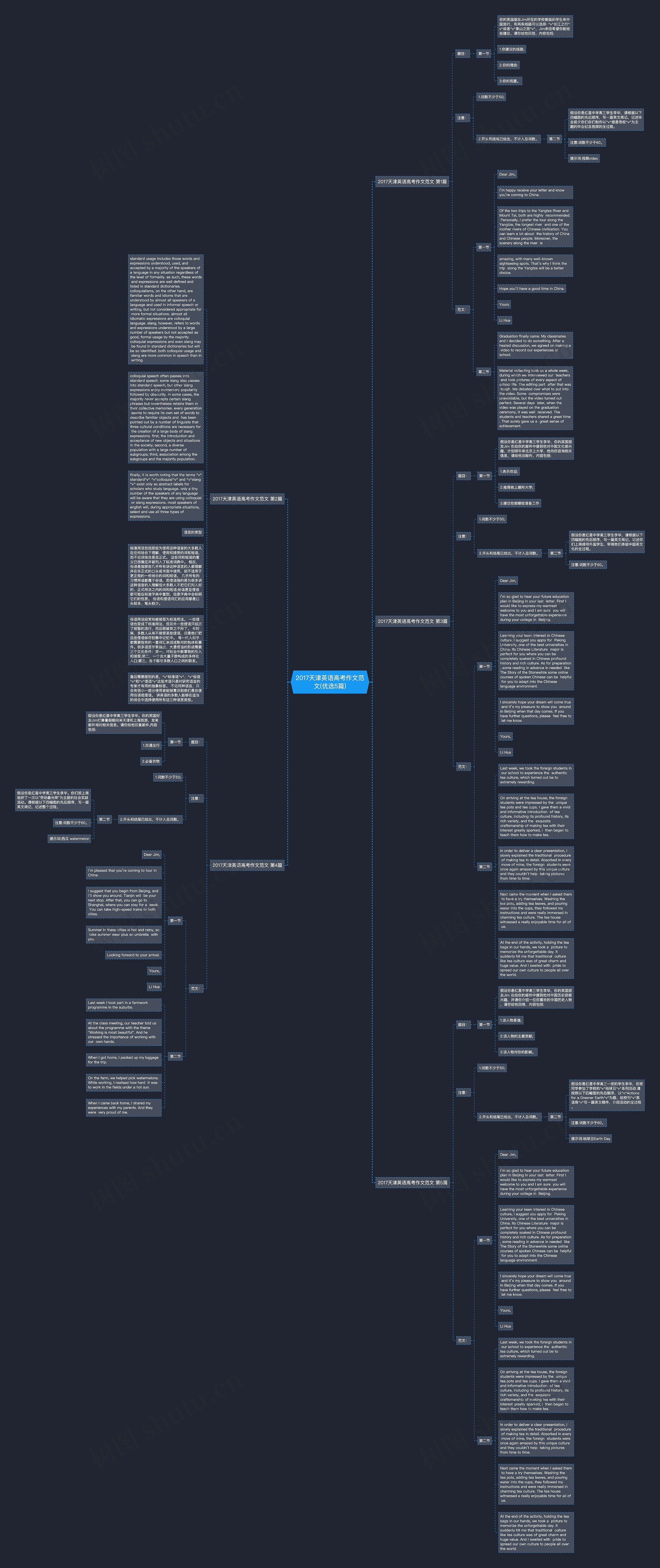 2017天津英语高考作文范文(优选5篇)思维导图