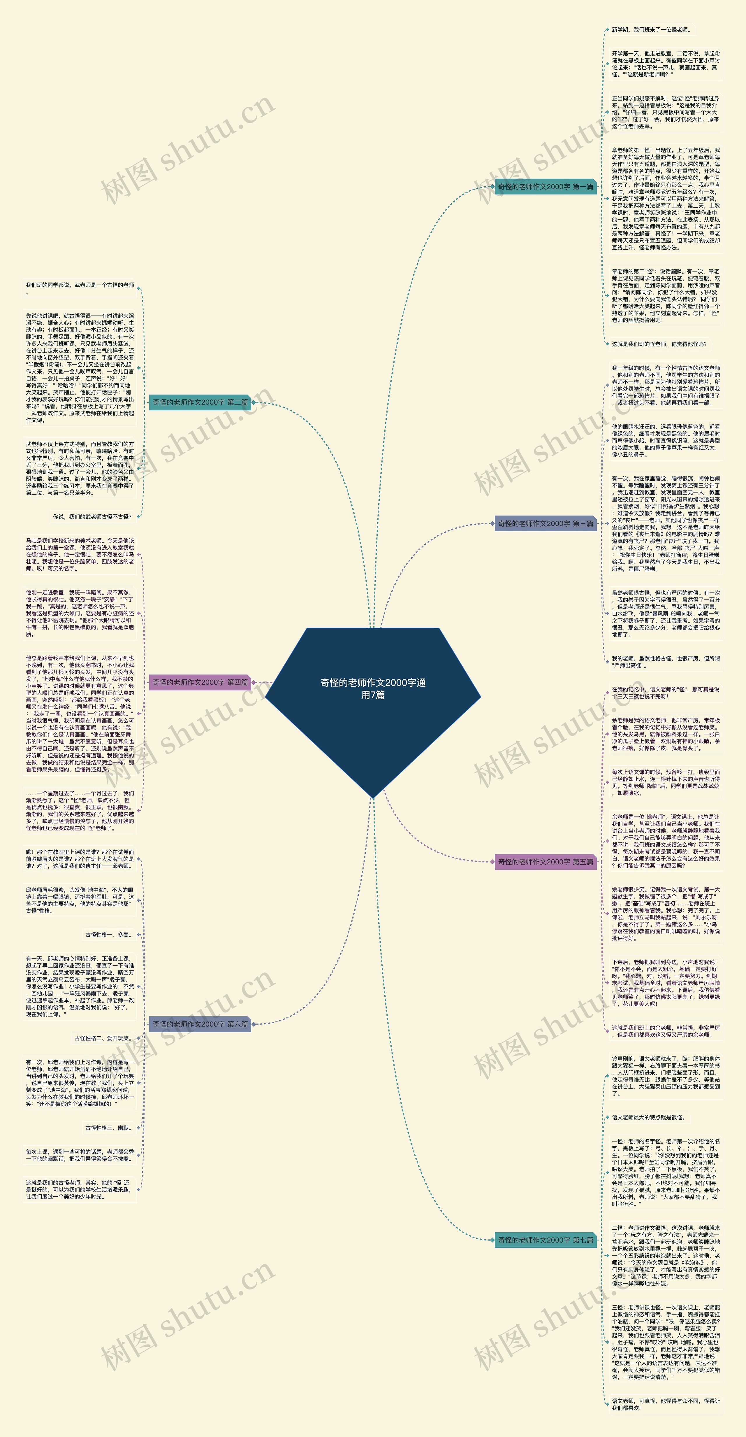 奇怪的老师作文2000字通用7篇思维导图