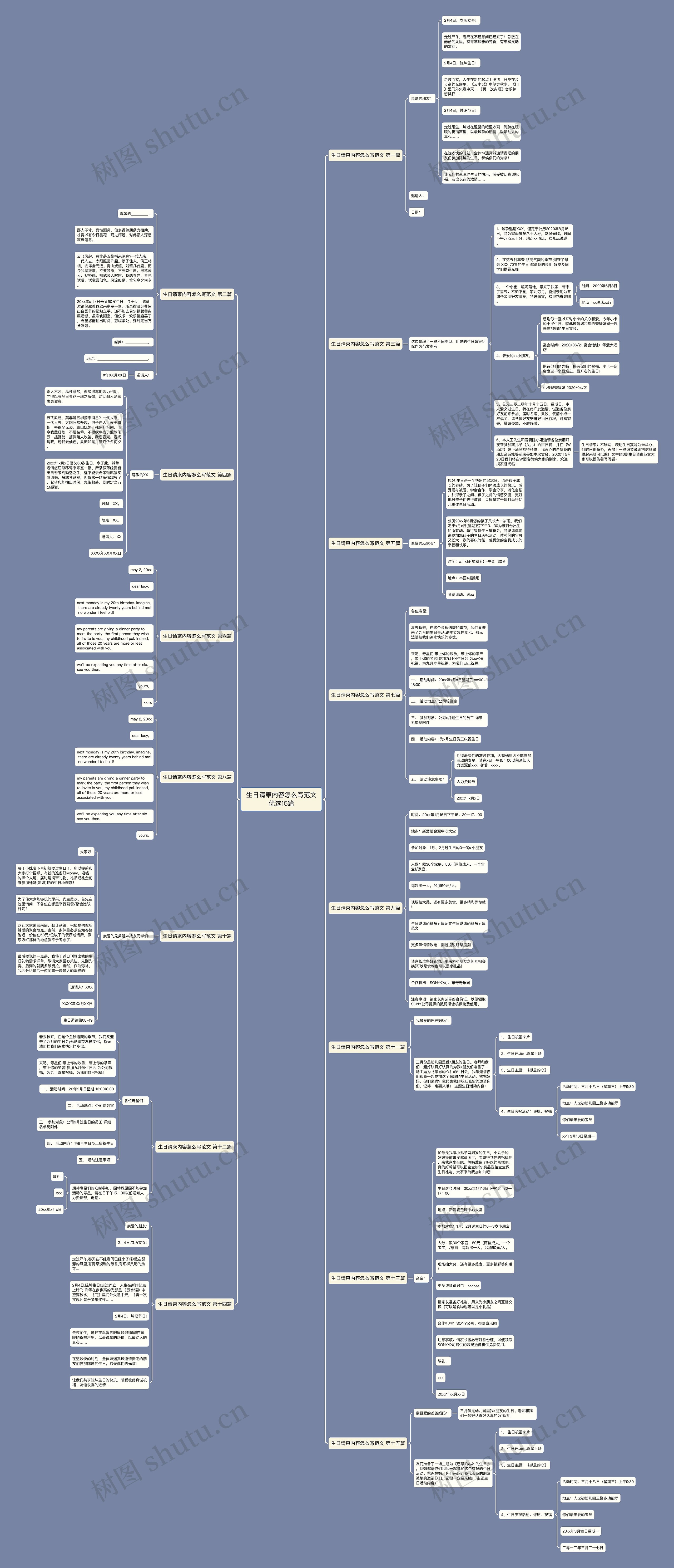 生日请柬内容怎么写范文优选15篇思维导图