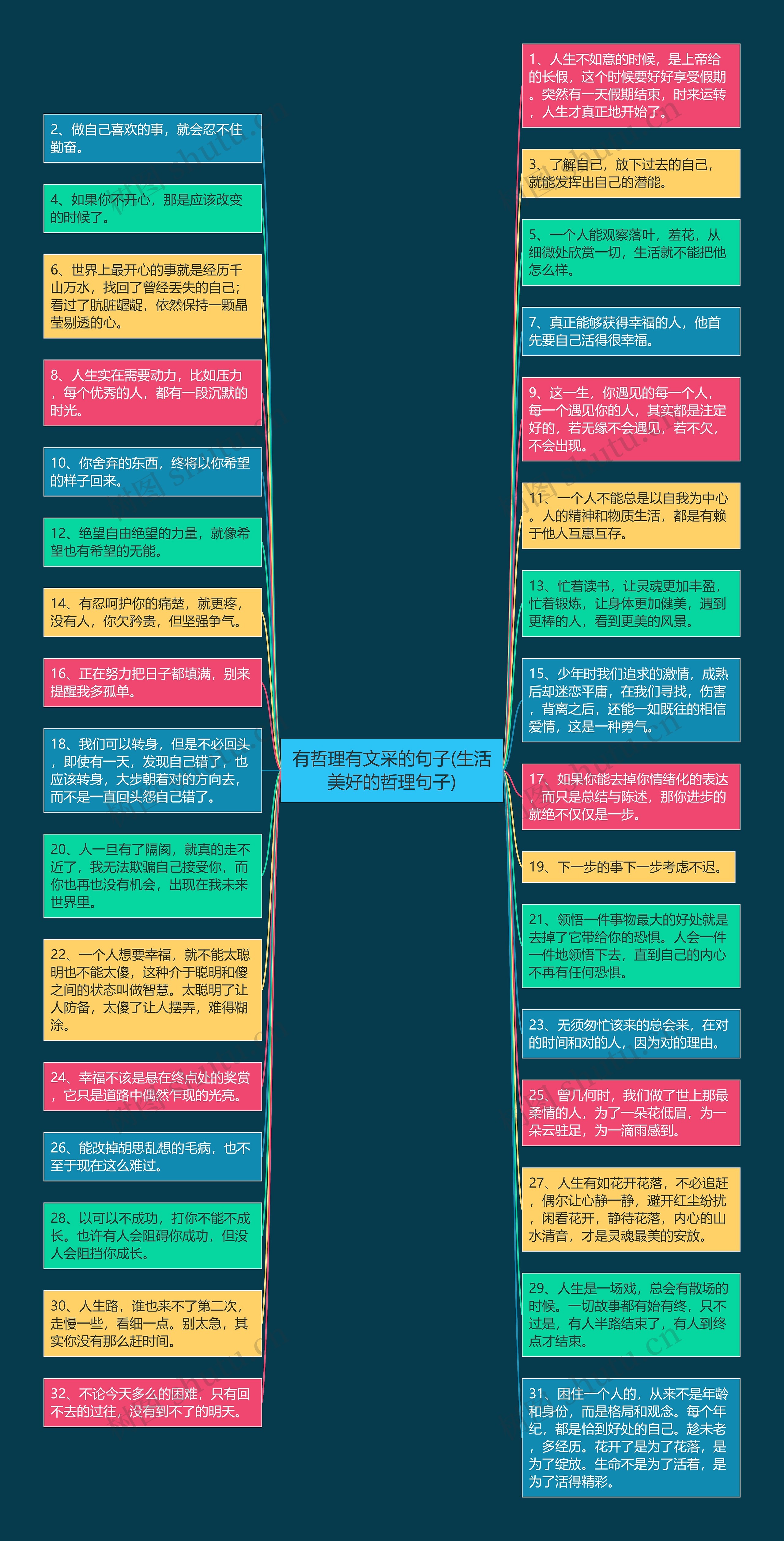 有哲理有文采的句子(生活美好的哲理句子)思维导图