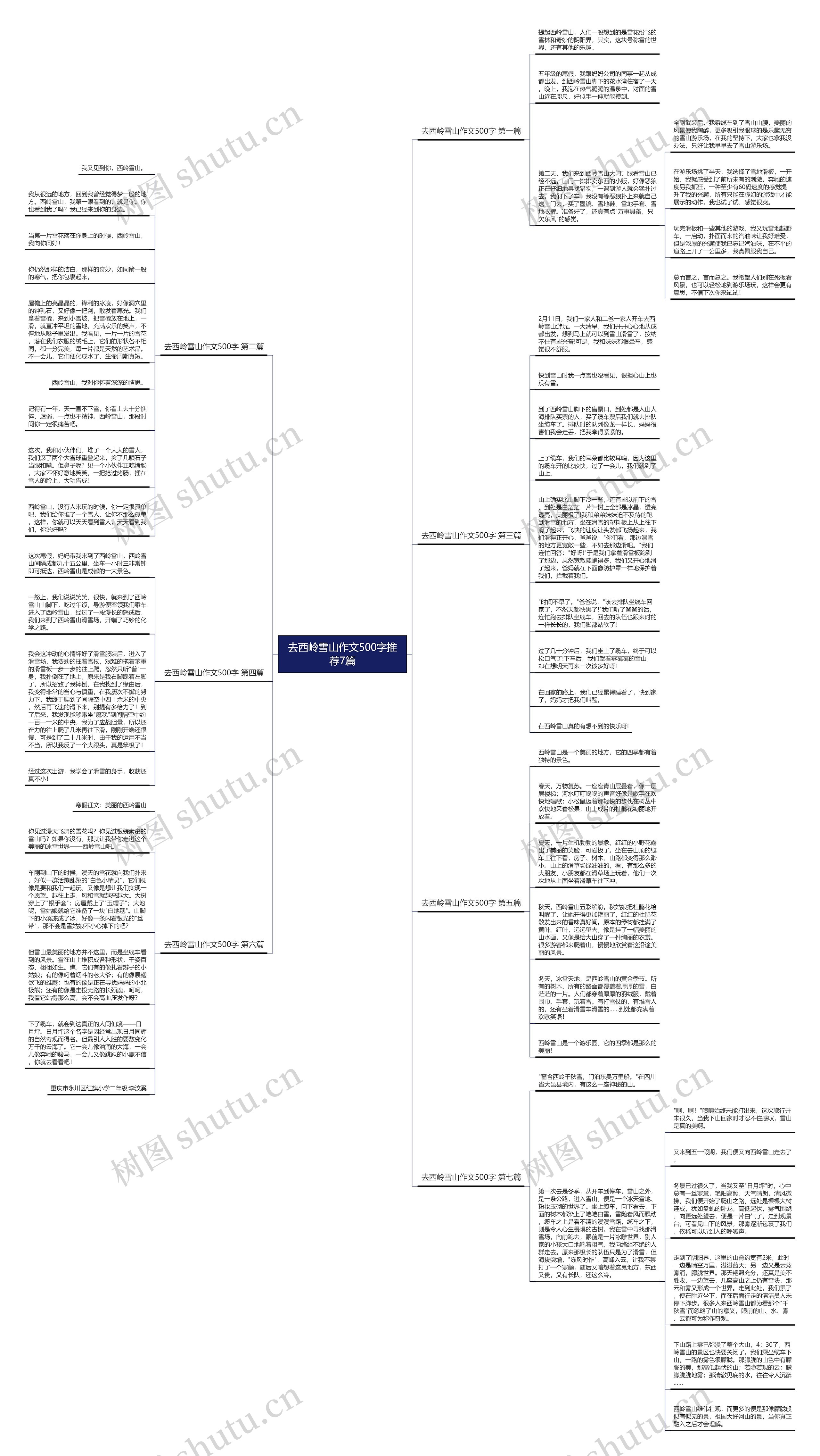 去西岭雪山作文500字推荐7篇思维导图