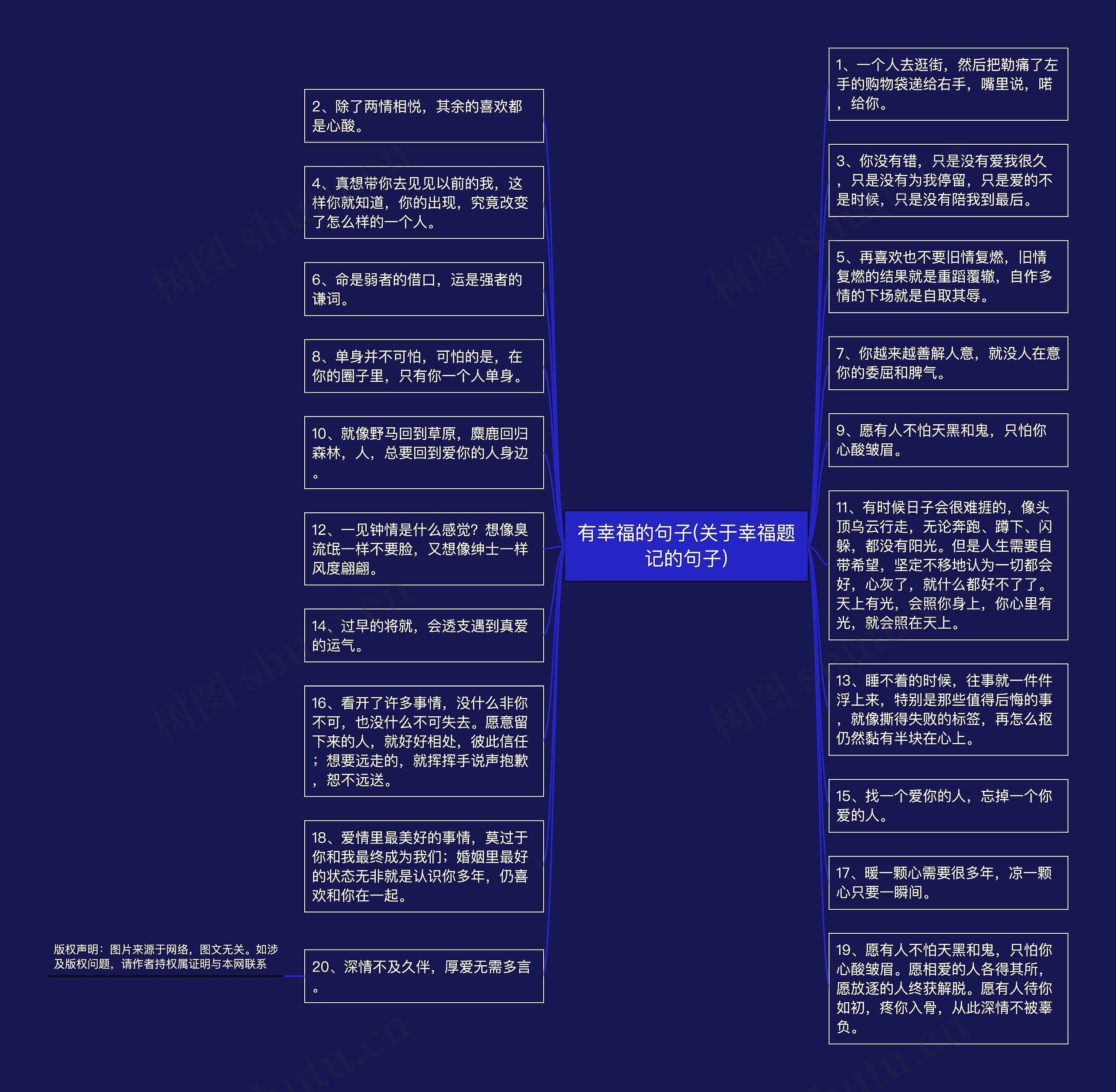 有幸福的句子(关于幸福题记的句子)思维导图