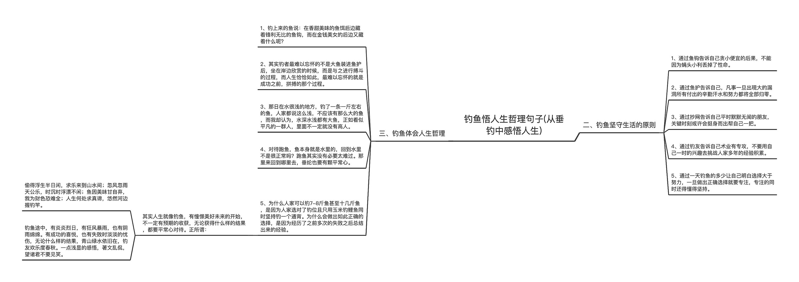 钓鱼悟人生哲理句子(从垂钓中感悟人生)思维导图