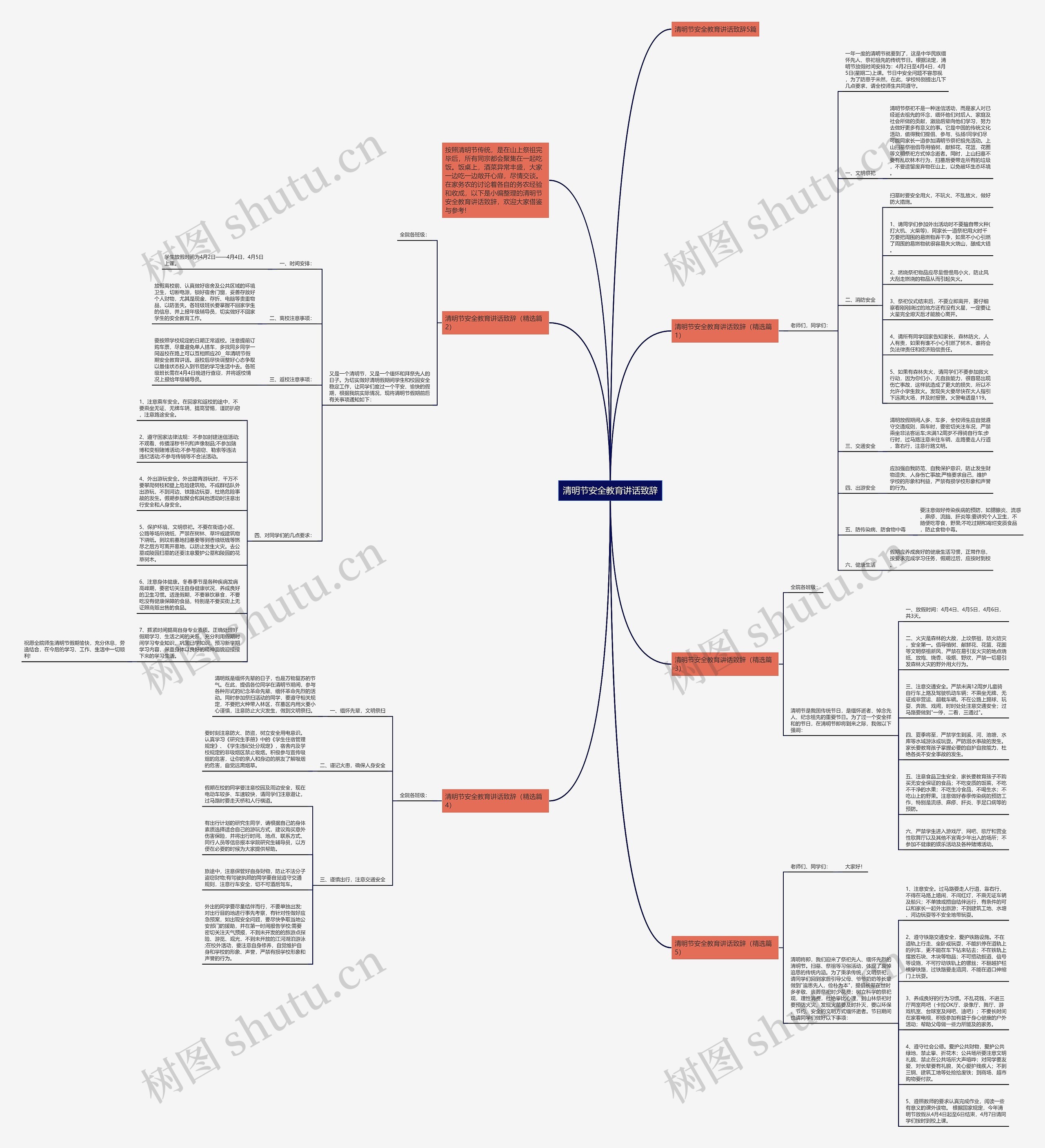 清明节安全教育讲话致辞思维导图
