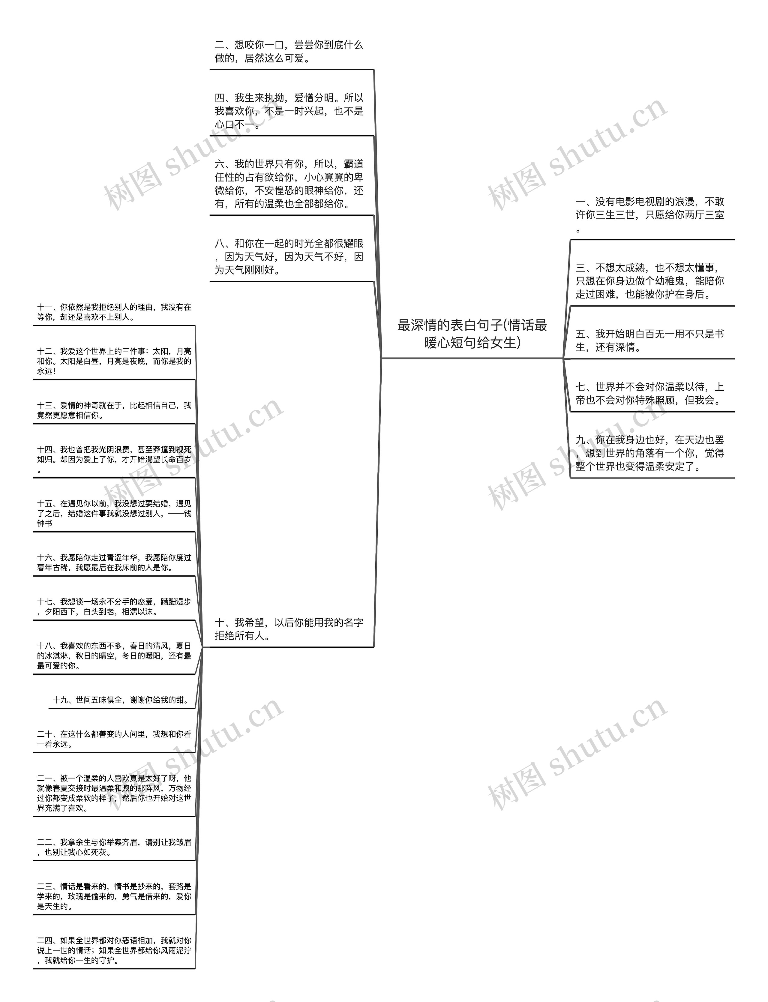 最深情的表白句子(情话最暖心短句给女生)