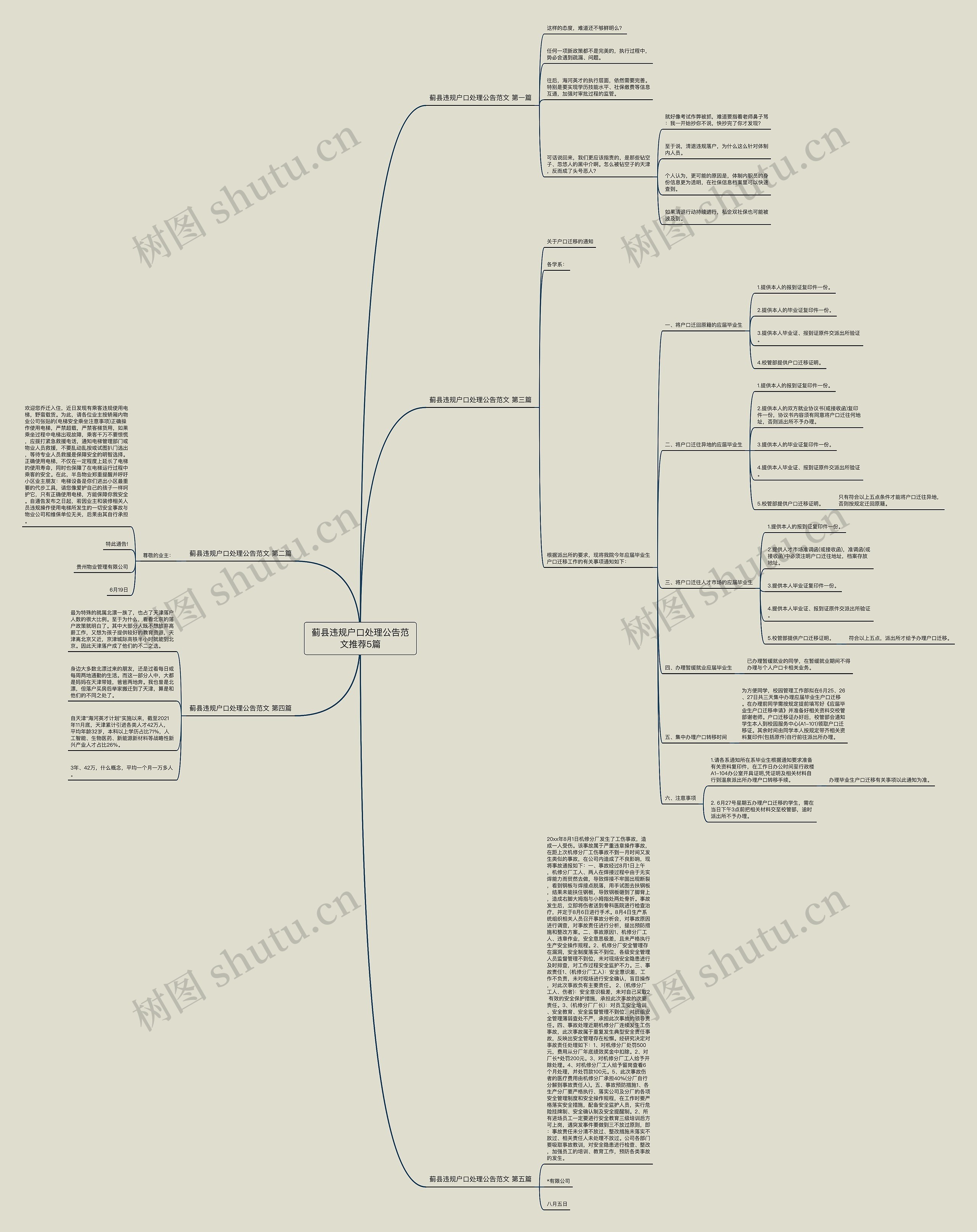 蓟县违规户口处理公告范文推荐5篇思维导图