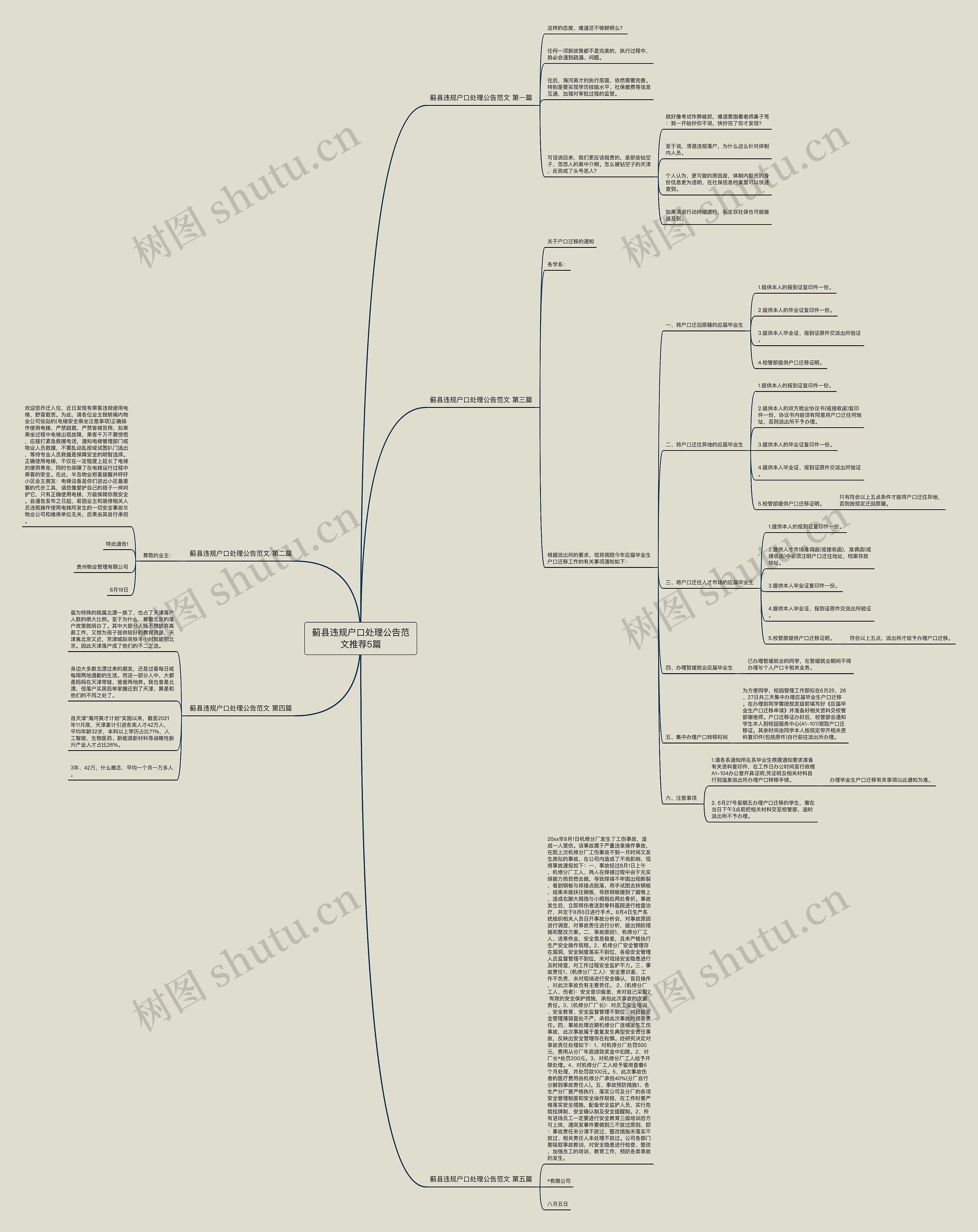 蓟县违规户口处理公告范文推荐5篇 蓟县违规户口处理公告范文推荐5篇