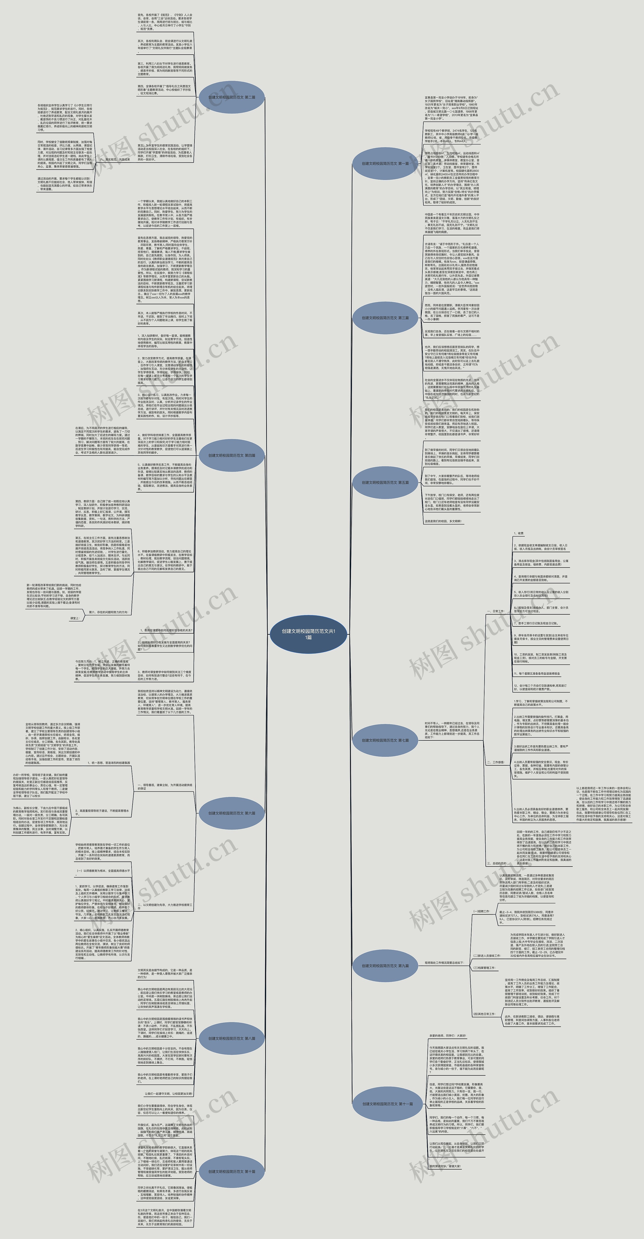 创建文明校园简历范文共11篇思维导图