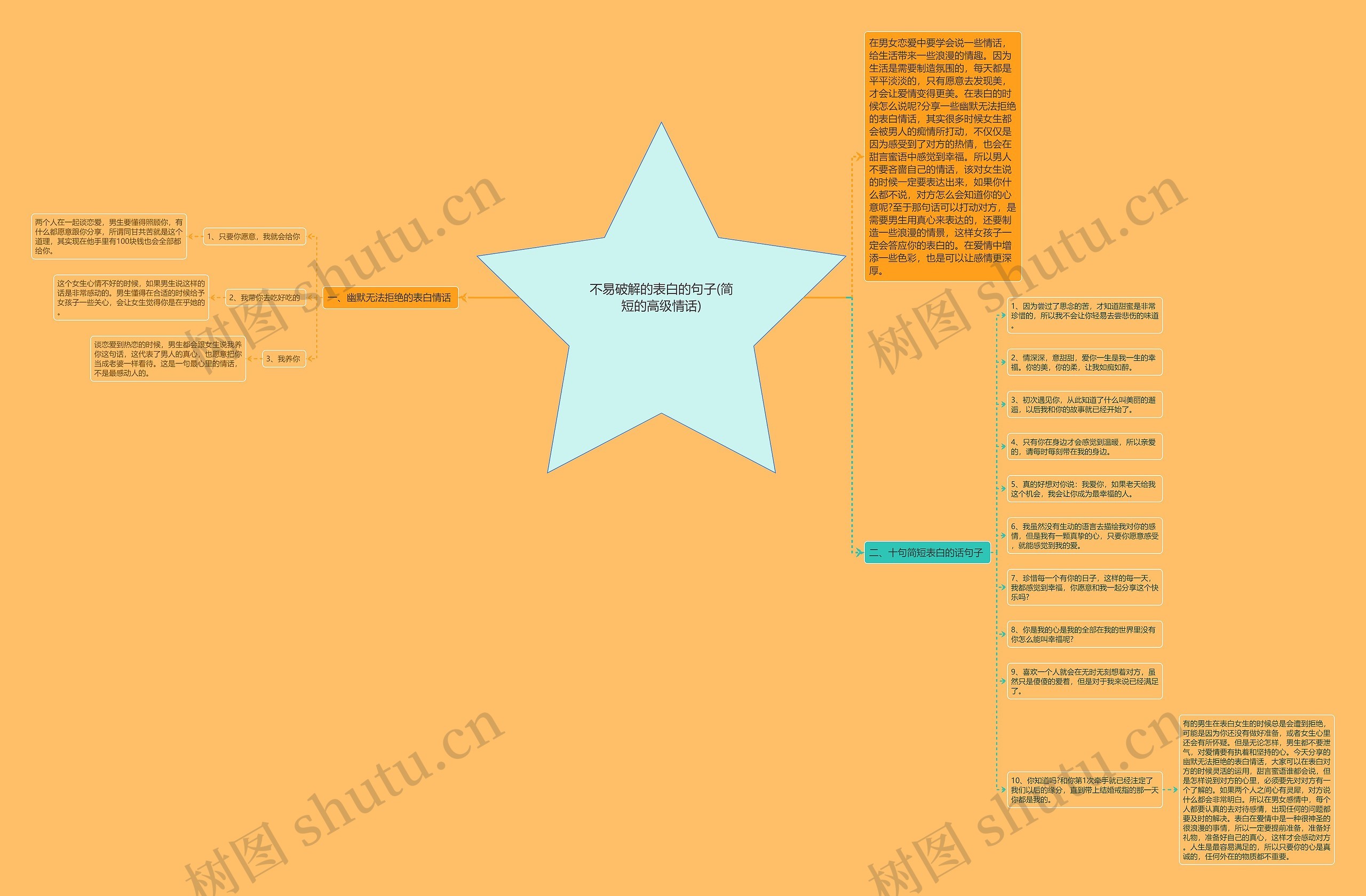 不易破解的表白的句子(简短的高级情话)思维导图