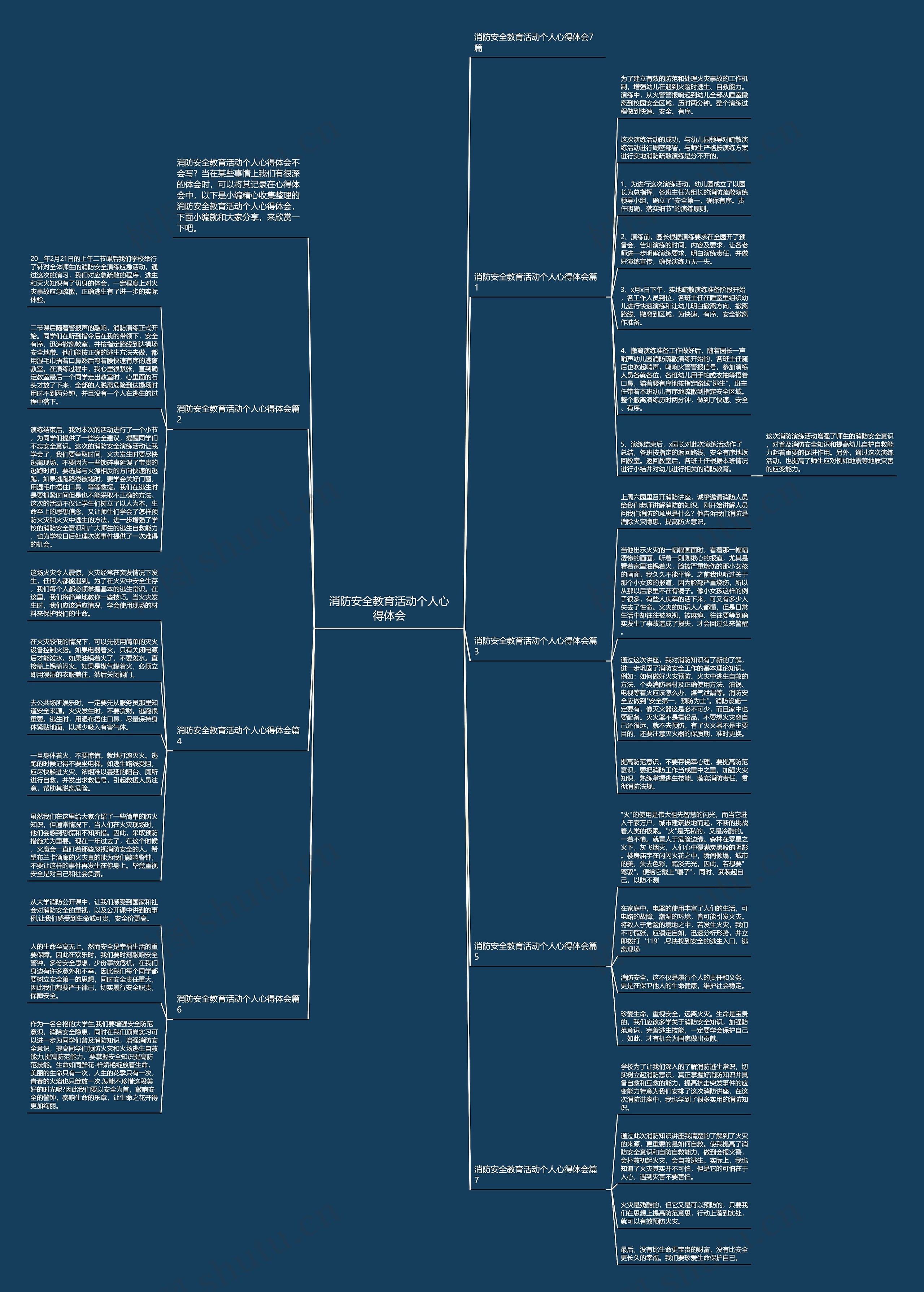 消防安全教育活动个人心得体会思维导图