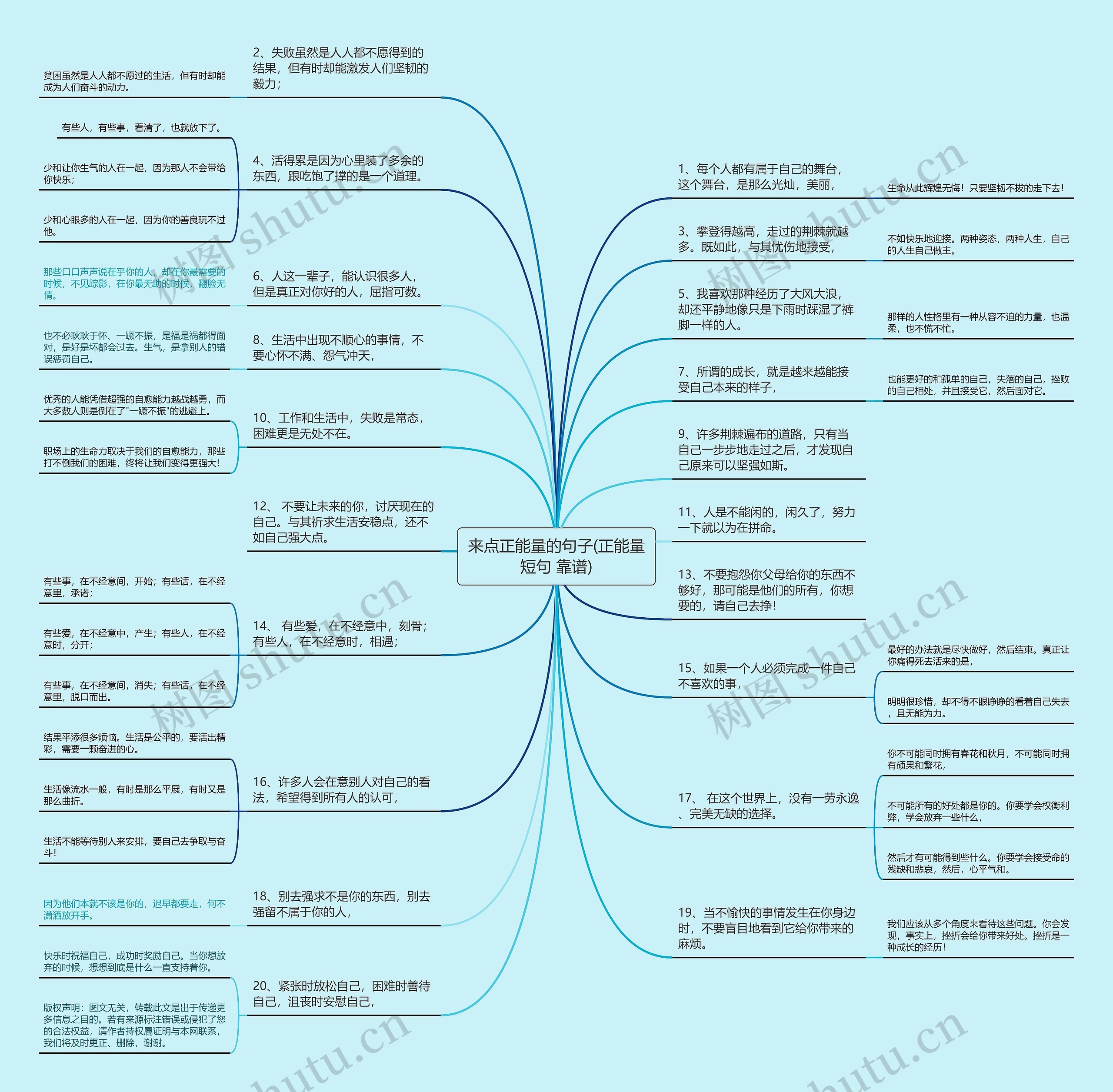 来点正能量的句子(正能量短句 靠谱)思维导图