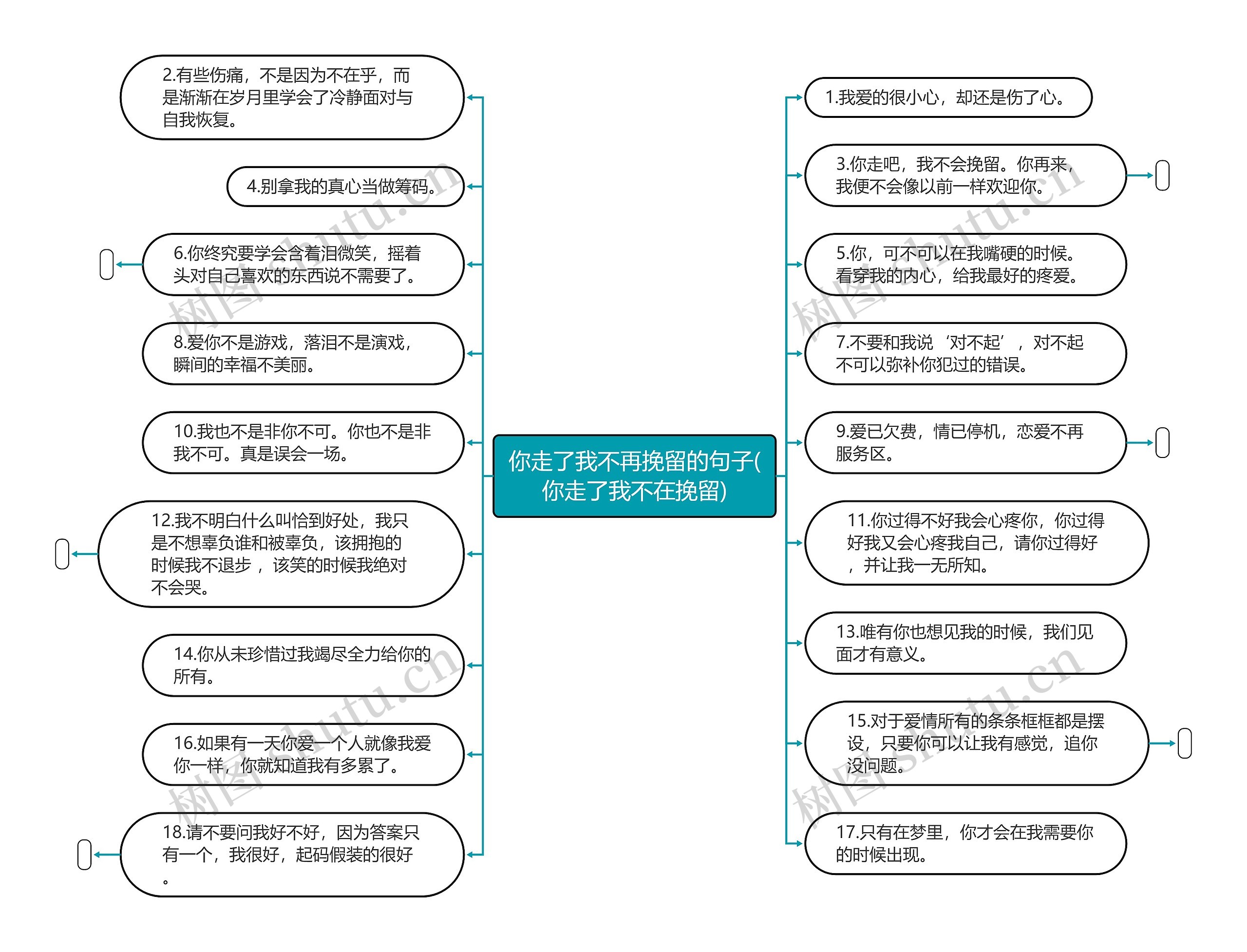 你走了我不再挽留的句子(你走了我不在挽留)思维导图